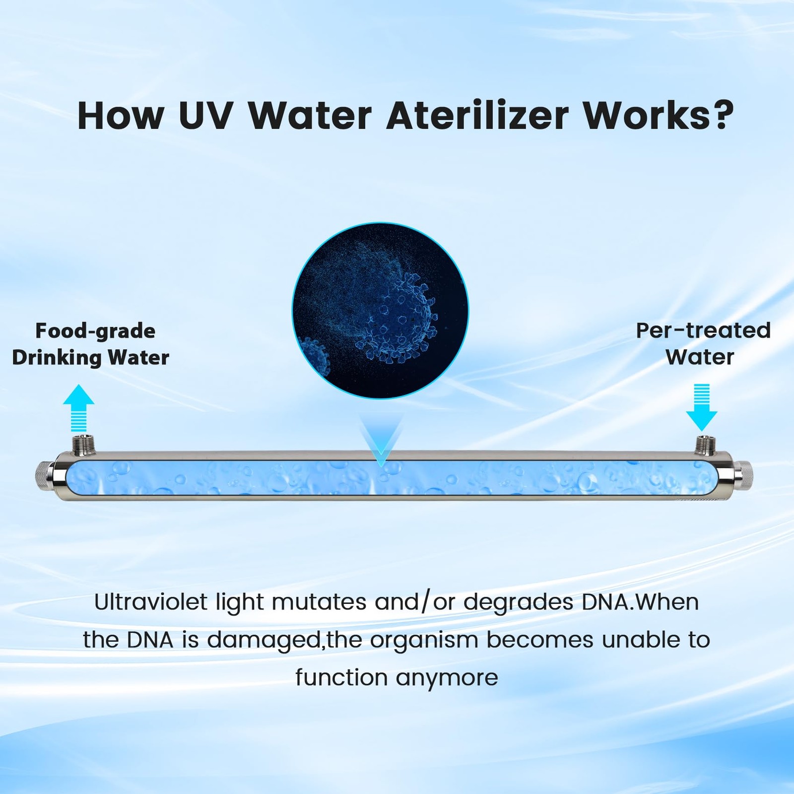 12 GPM Whole House UV Water Filter，uv Light Water Purifier with 1 Extra UV Tu…