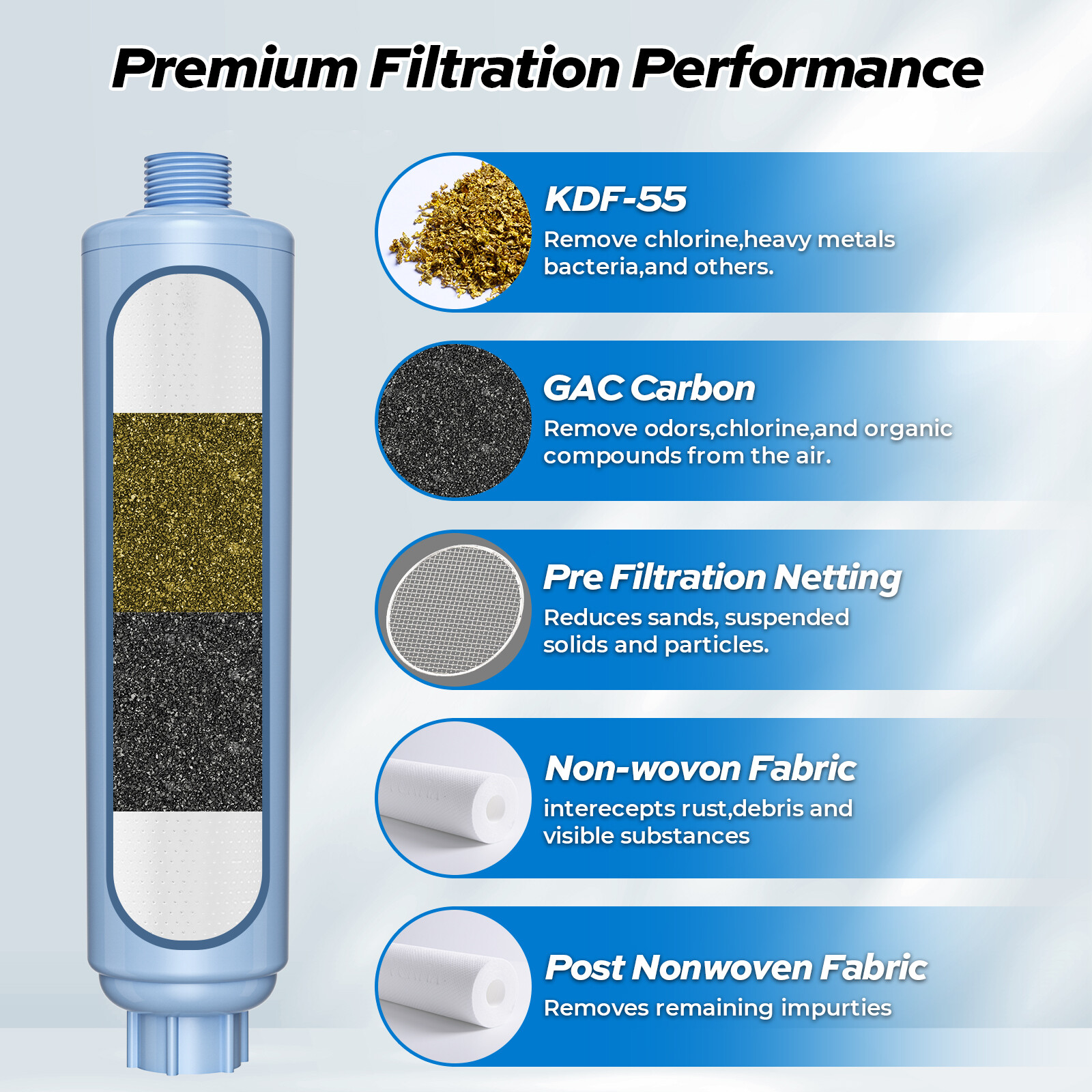 RV Water Filter w/ Flexible Hose Protector GAC & KDF Filtration for Fresh Drink