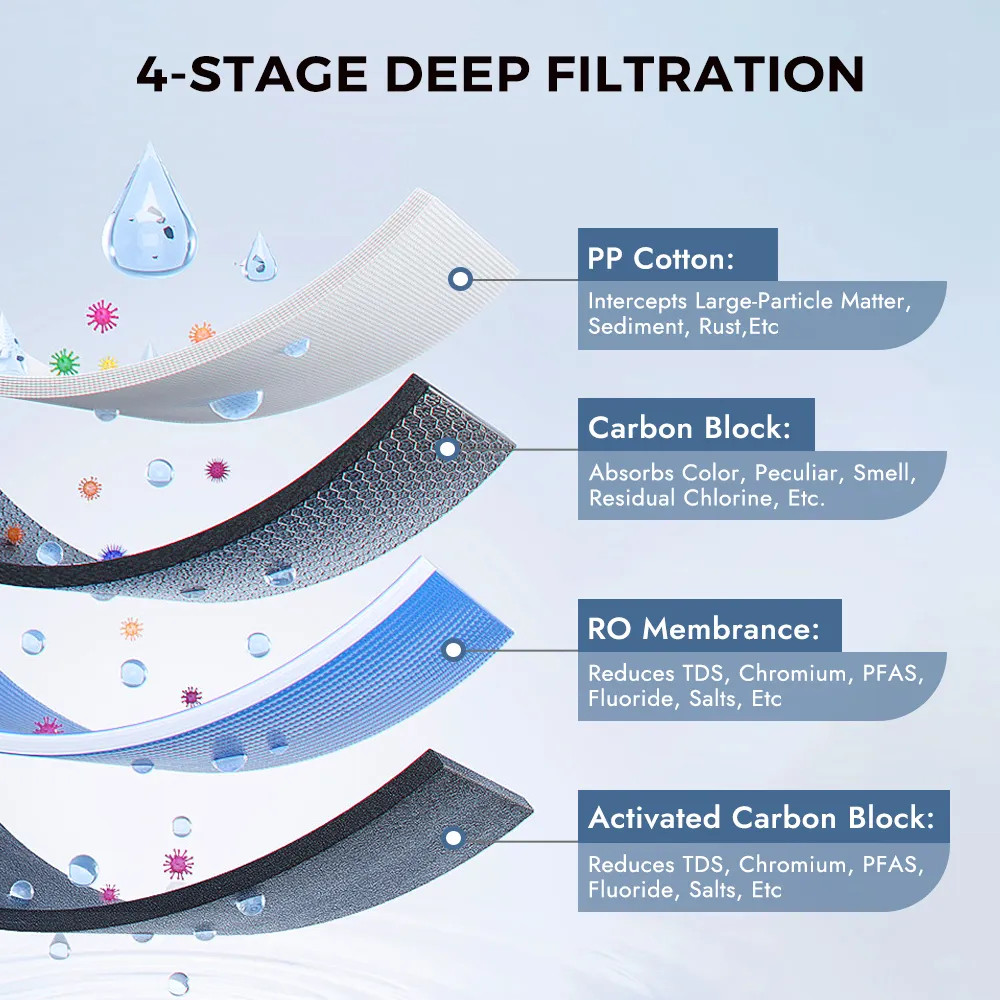 Under Sink Tankless Reverse Osmosis System for home, 600GPD, 2:1Pure to Drain