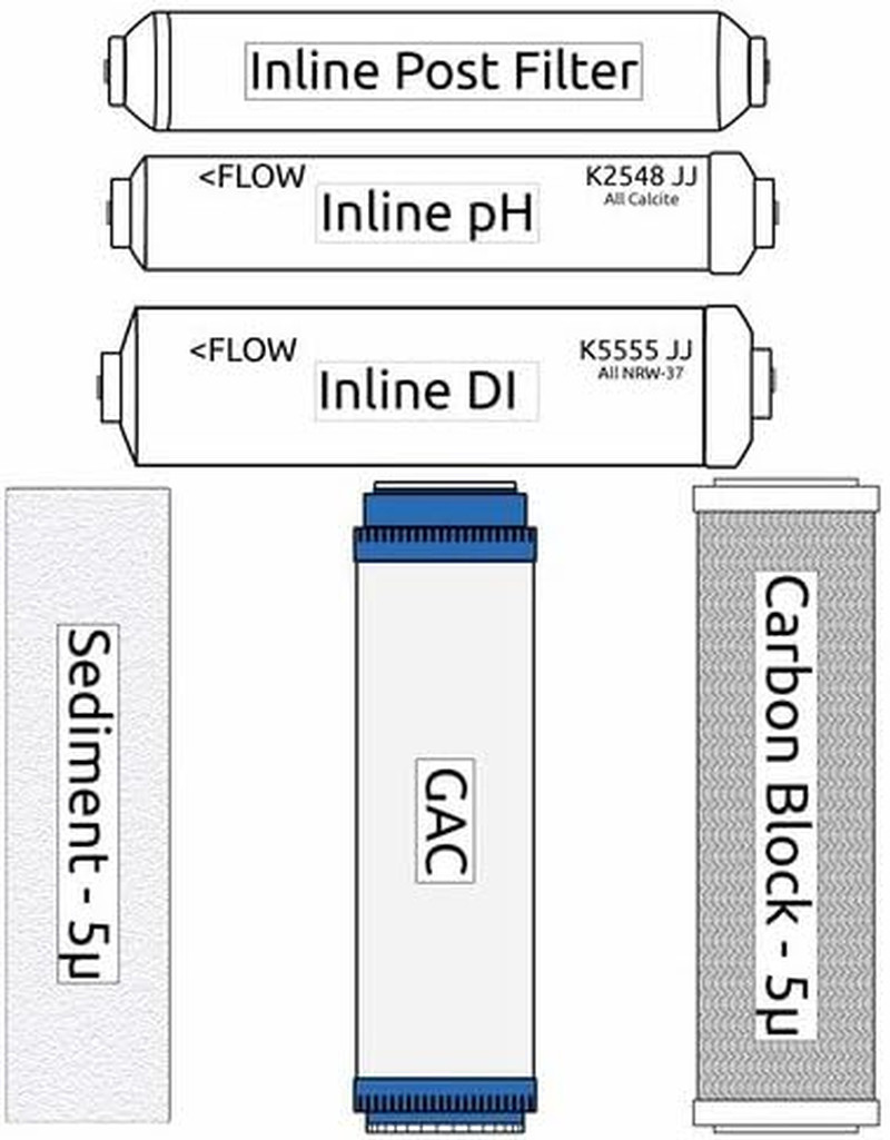 7 Stage Reverse Osmosis Filter Replacement Set with In-Line DI Filter and In-Lin