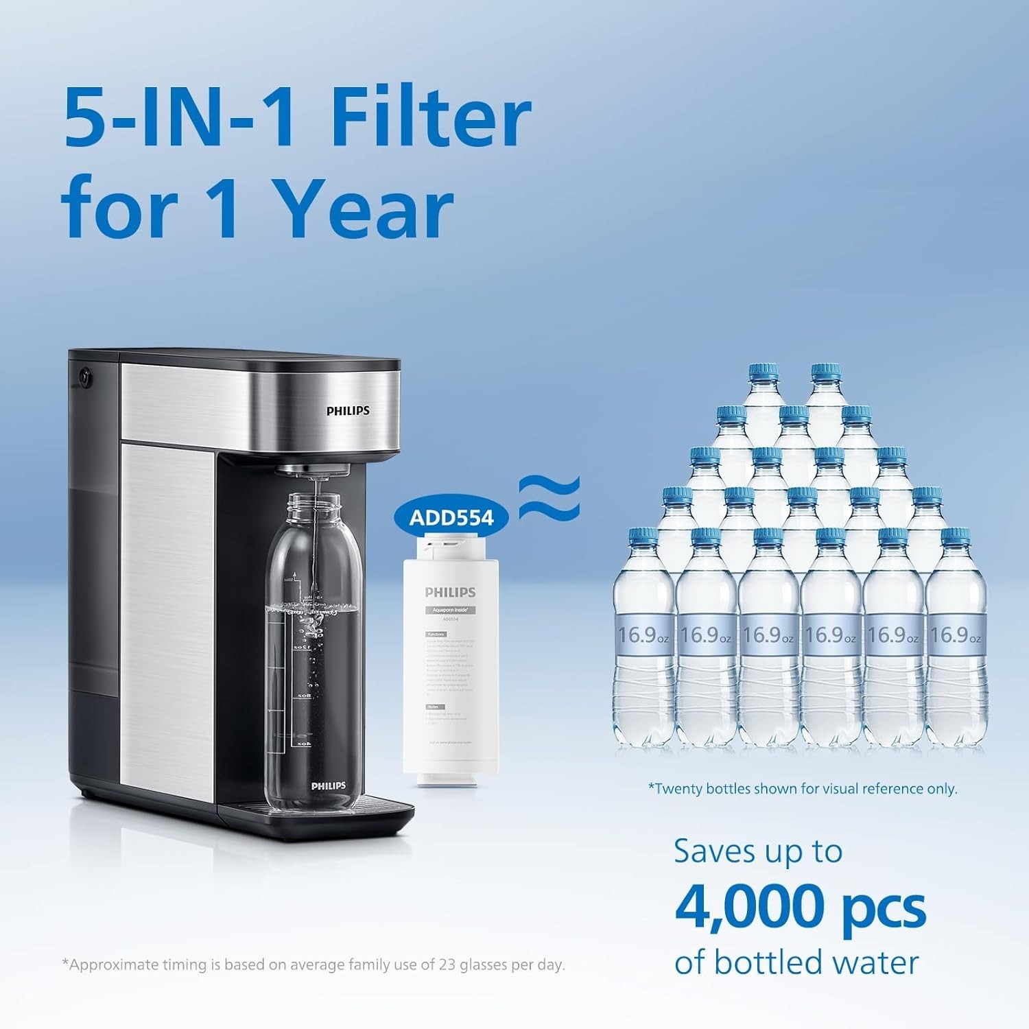 Philips Reverse Osmosis RO Water Filter System Compact Countertop – Silver Black