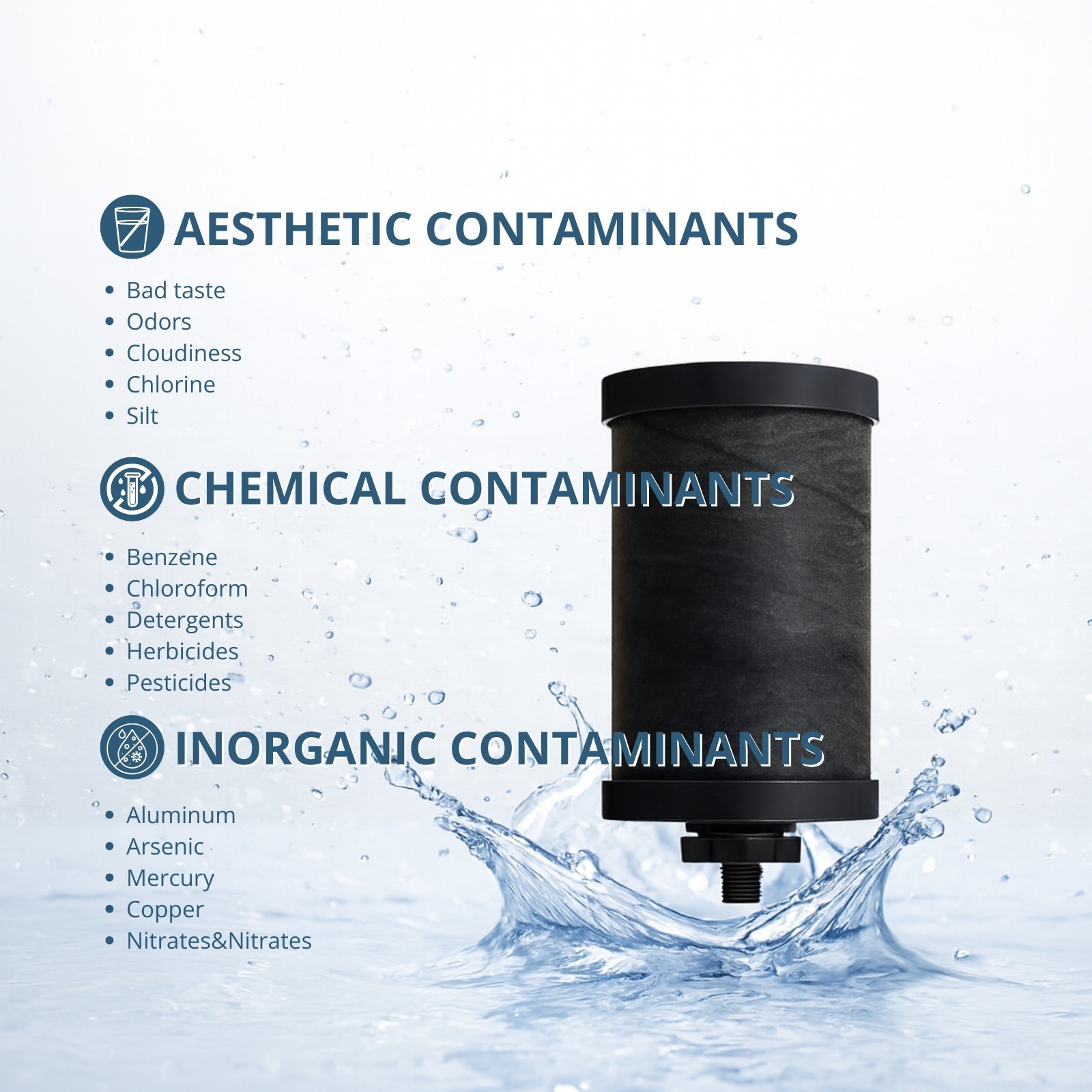 Nispira 2387 Water Filter for Alexapure Pro Gravity System, 5000 Gallons, 4 Pack
