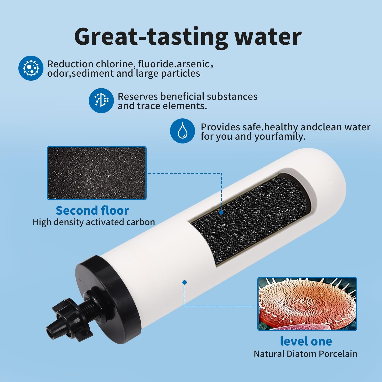 2 Pack 7in Ceramic Water Filter Candle Activated Carbon Gravity Filter System