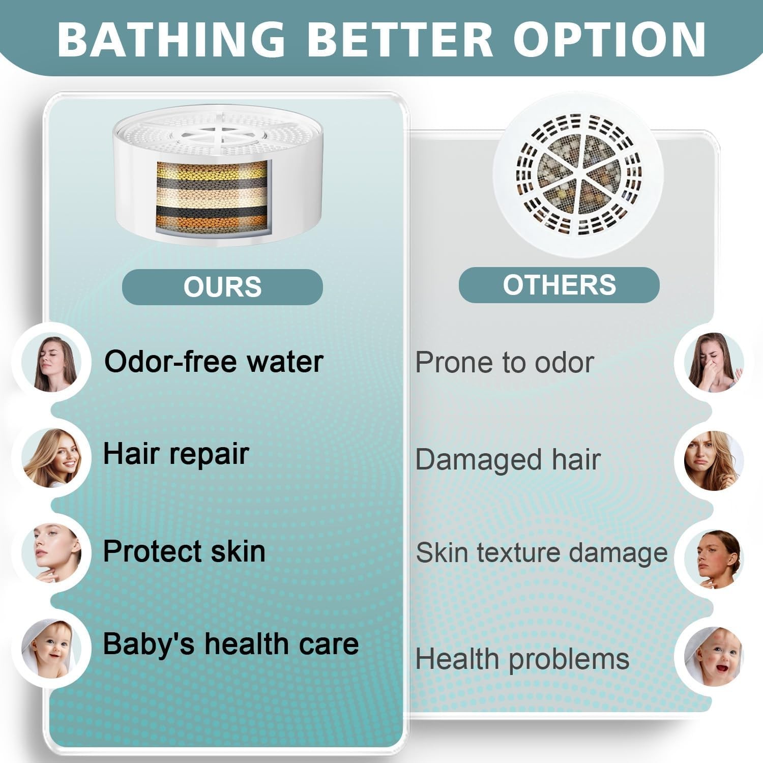 Bathtub Water Filter for Softer Skin & Hair, 8 Stages 2,500 Gal of Filtration
