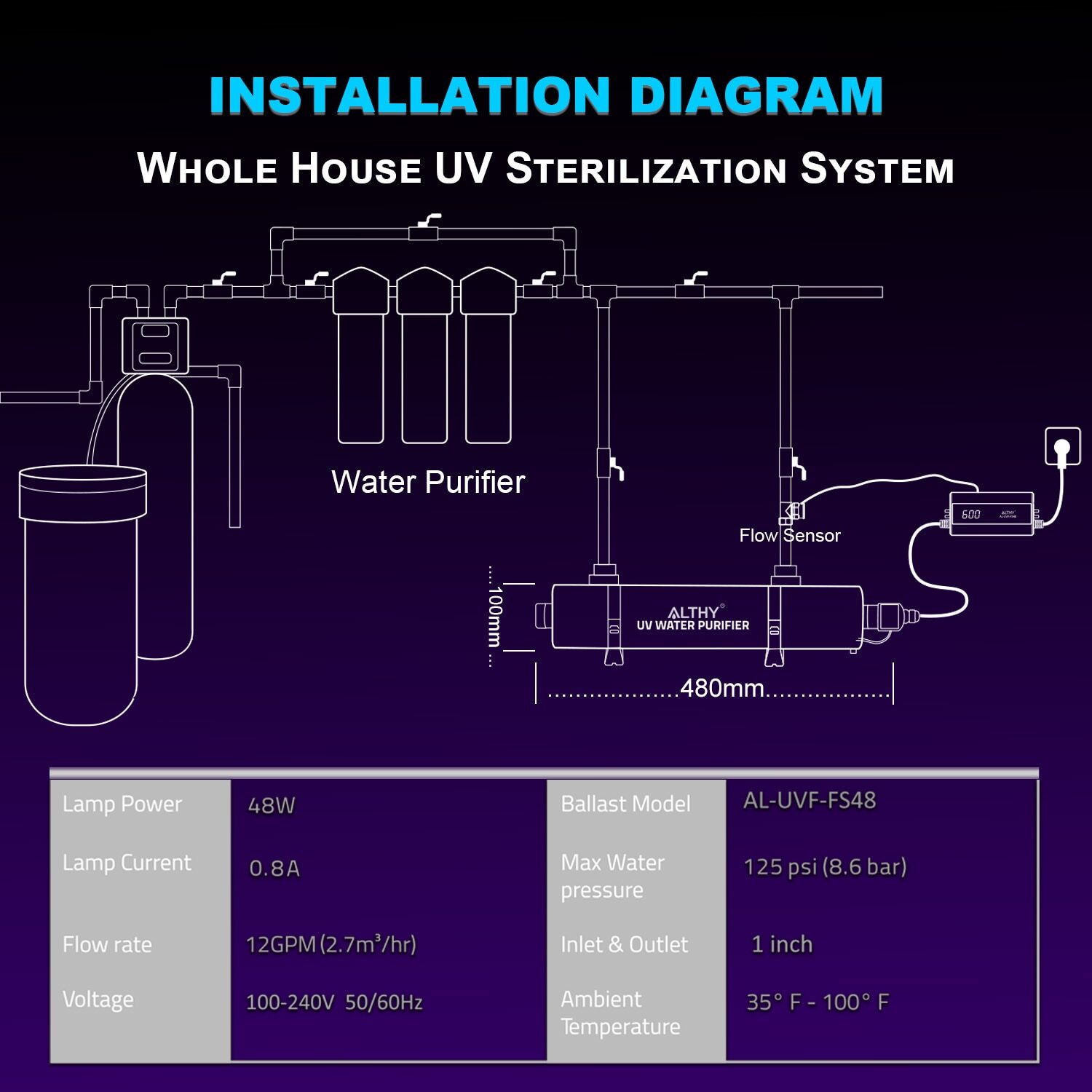 ALTHY Whole House Ultraviolet Water Sterilizer Filter System 12GPM + Flow Switch