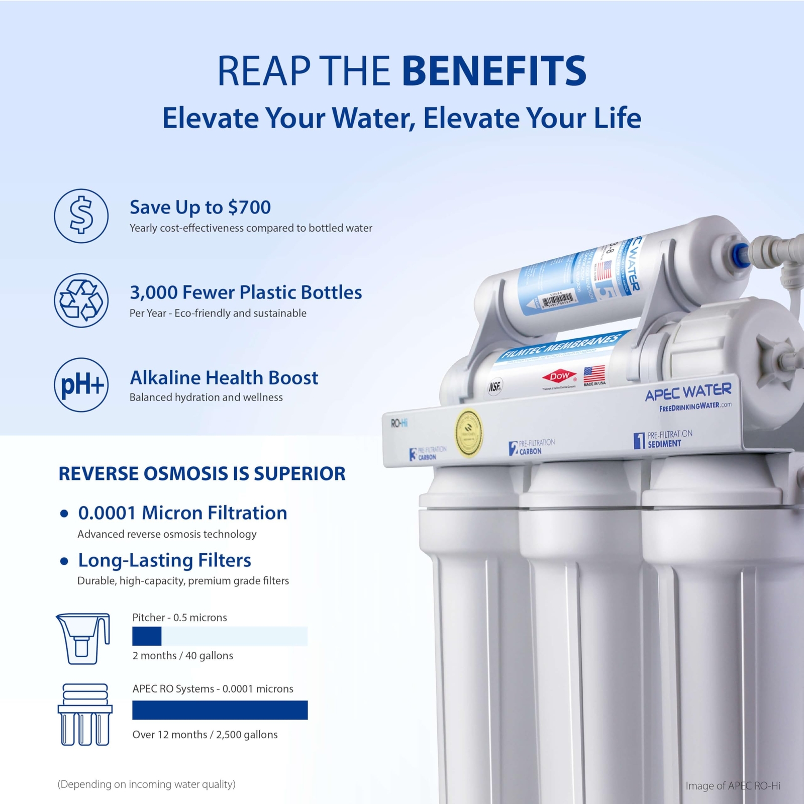 APEC Water Systems ROES-PH75 Essence Series Top Tier Alkaline Mineral pH+ 75 …