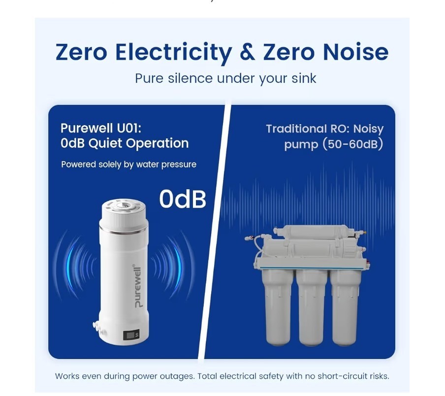 PUREWELL U01 Tankless Filtration RO Reverse Osmosis 800GPD Water Filter NO ELEC.