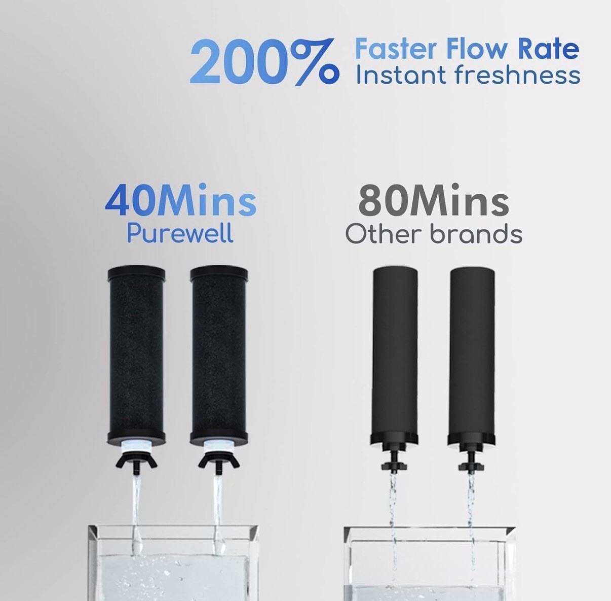 Water Filter System Purewell 2.25G Gravity with Water Level Window, 3-Stage 0.01