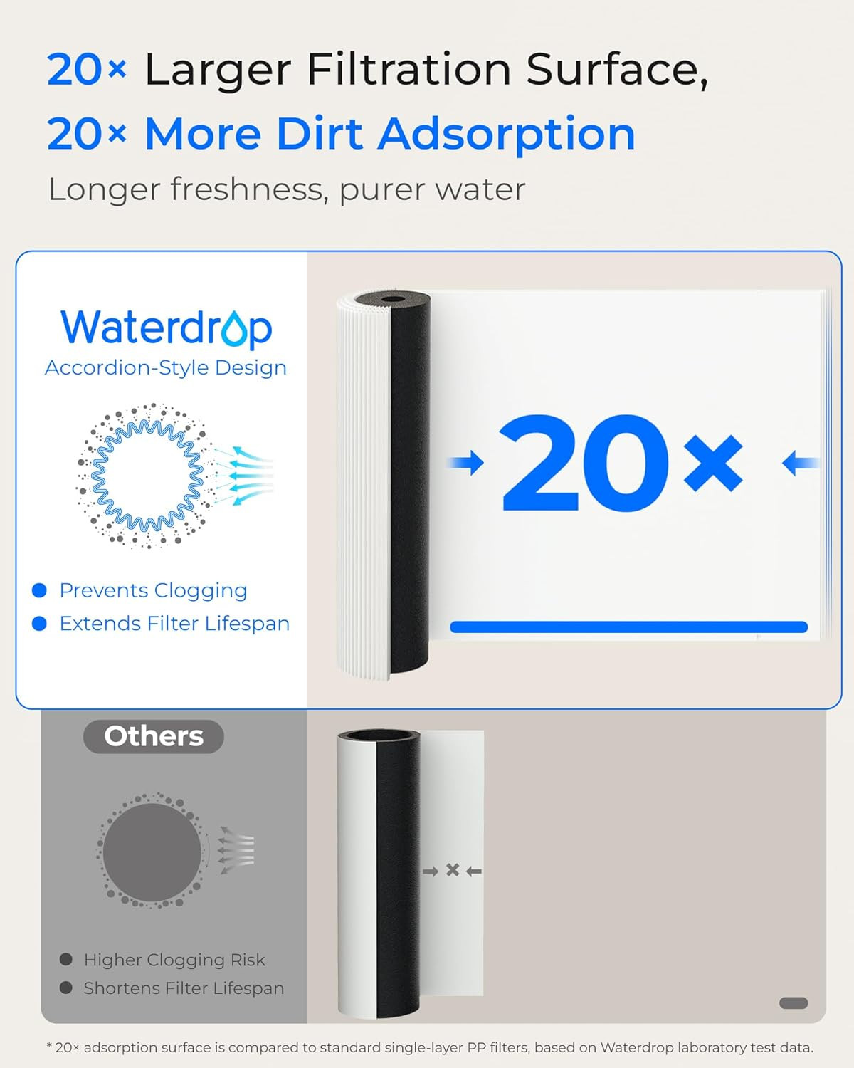 15UB under Sink Water Filter System, Reduces PFAS, PFOA/PFOS, Lead, Chlorine, Ba
