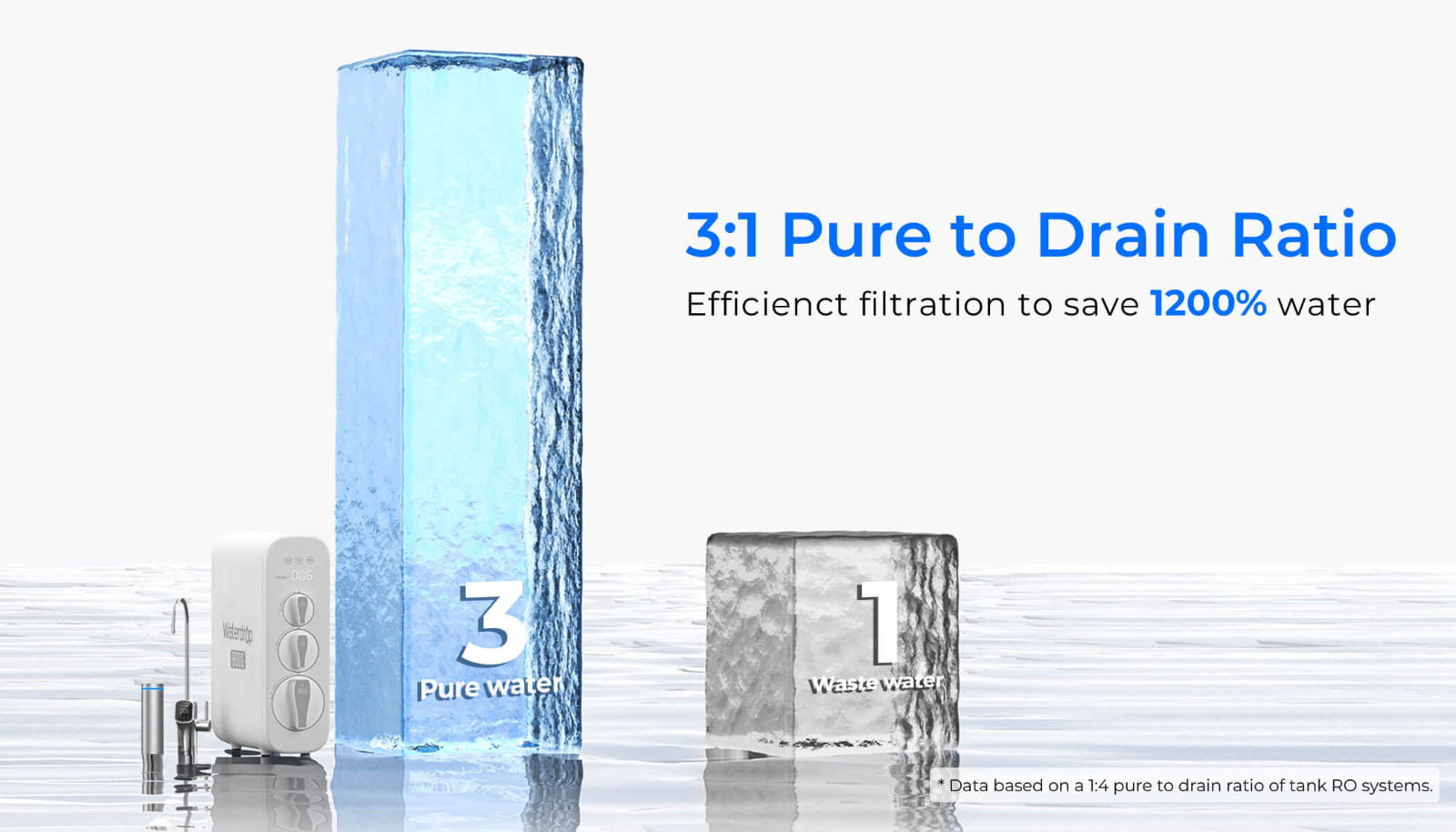 Waterdrop G3P800 Reverse Osmosis System, 800 GPD Fast Flow, with Smart Faucet