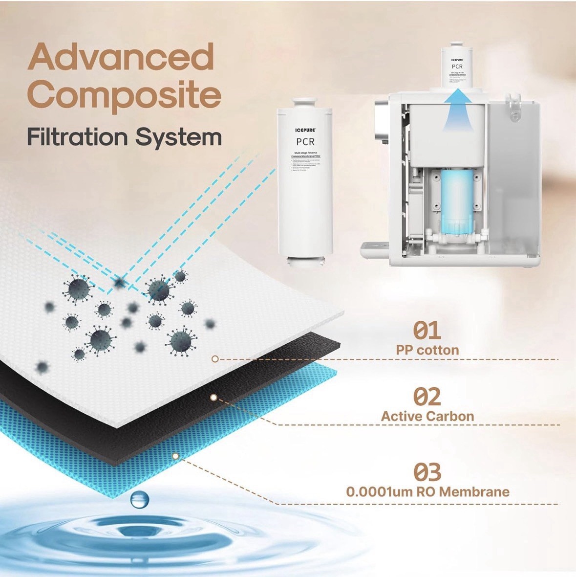 ICEPURE ICP-WFC004 Countertop Reverse Osmosis System Water Filtration