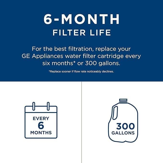 Refrigerator Water Filter Reduces Lead Sulfur & 50+ Impurities – Pack of 1