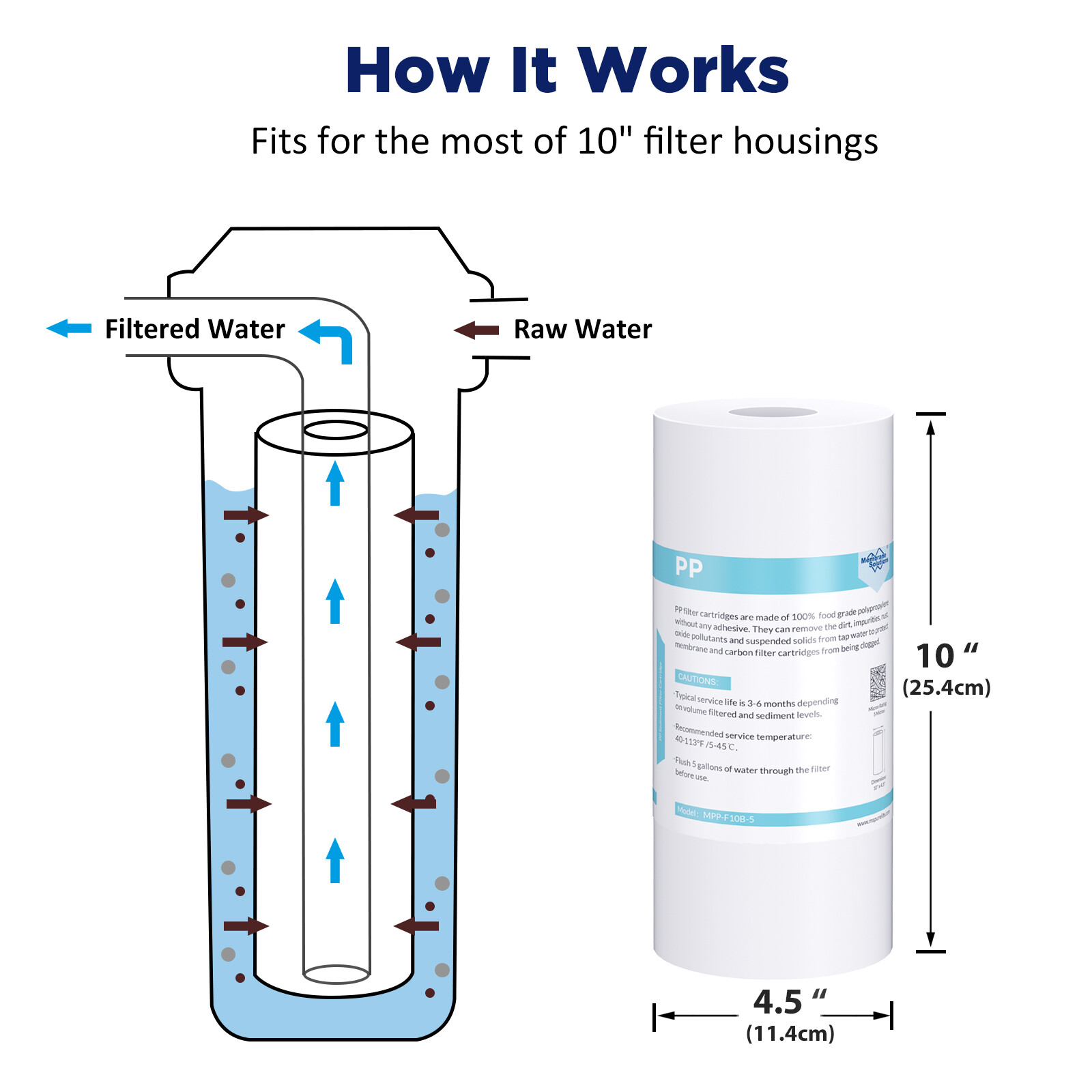 1-6 Pack Whole House Sediment Water Filter 5 Micron 4.5″x10″ Cartridges Replace