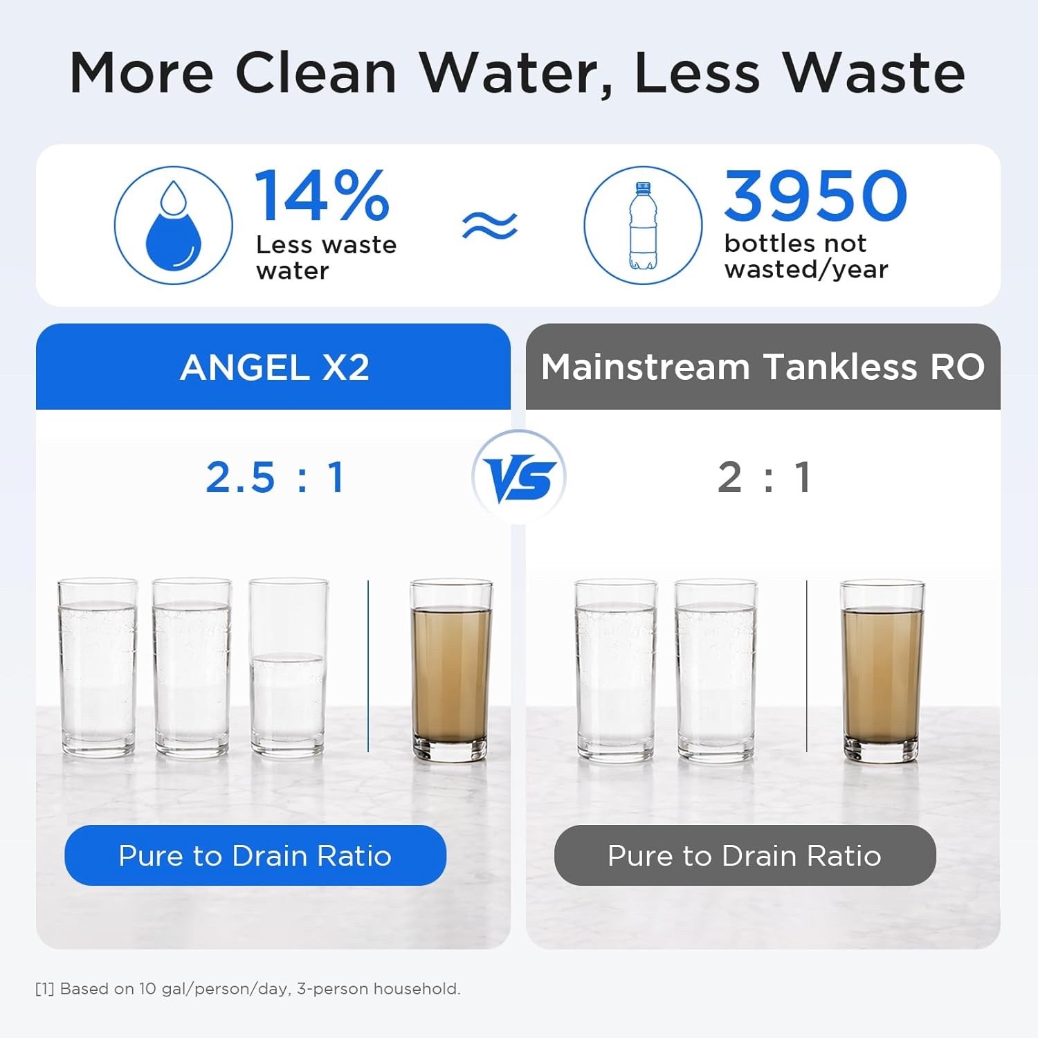 ANGEL X2 Tankless Reverse Osmosis Water Filter System, 700GPD, Removes 99% PFAS
