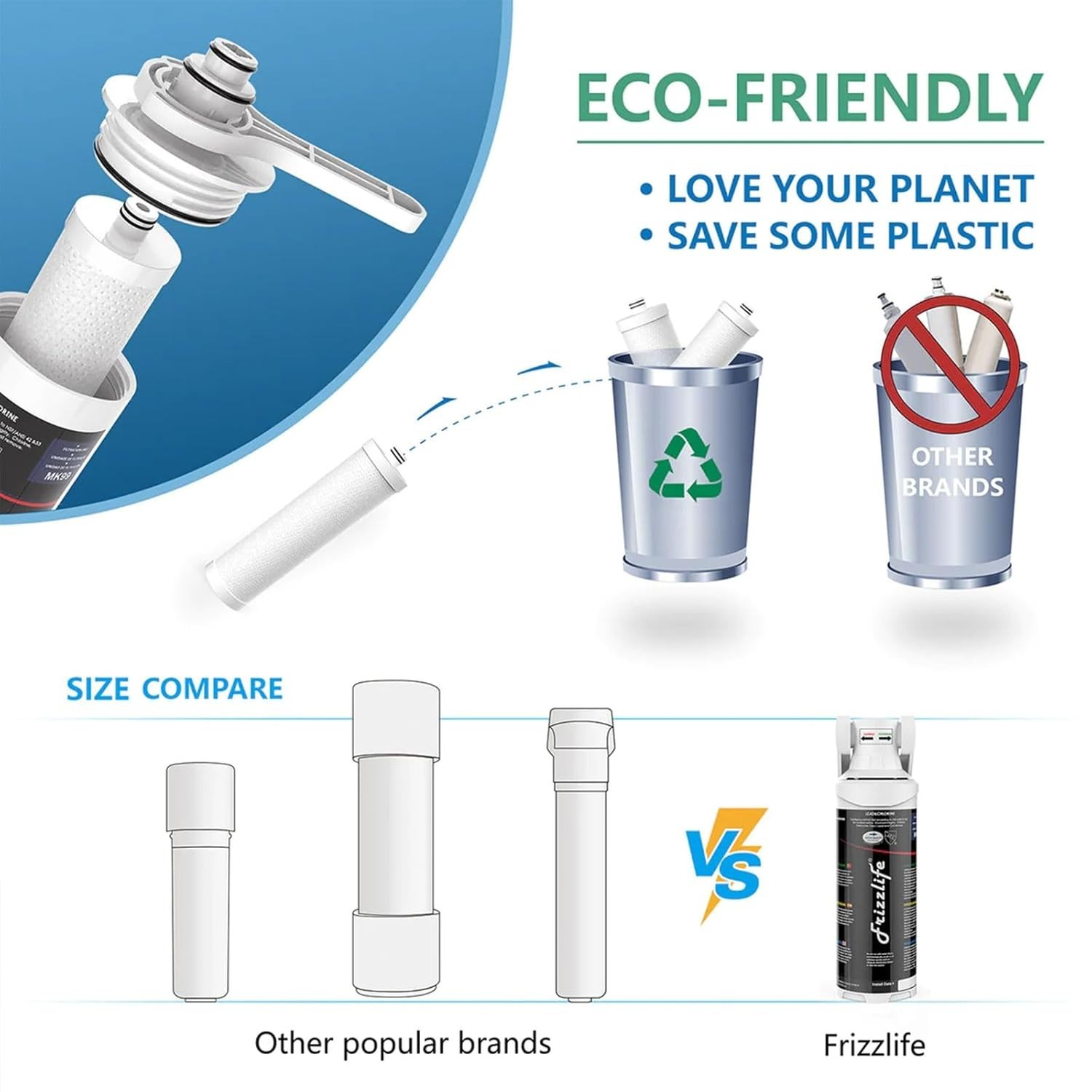 Under Sink Water Filter System – NSF/ANSI Certified, 2- Life, 0.5 Micron Filt…