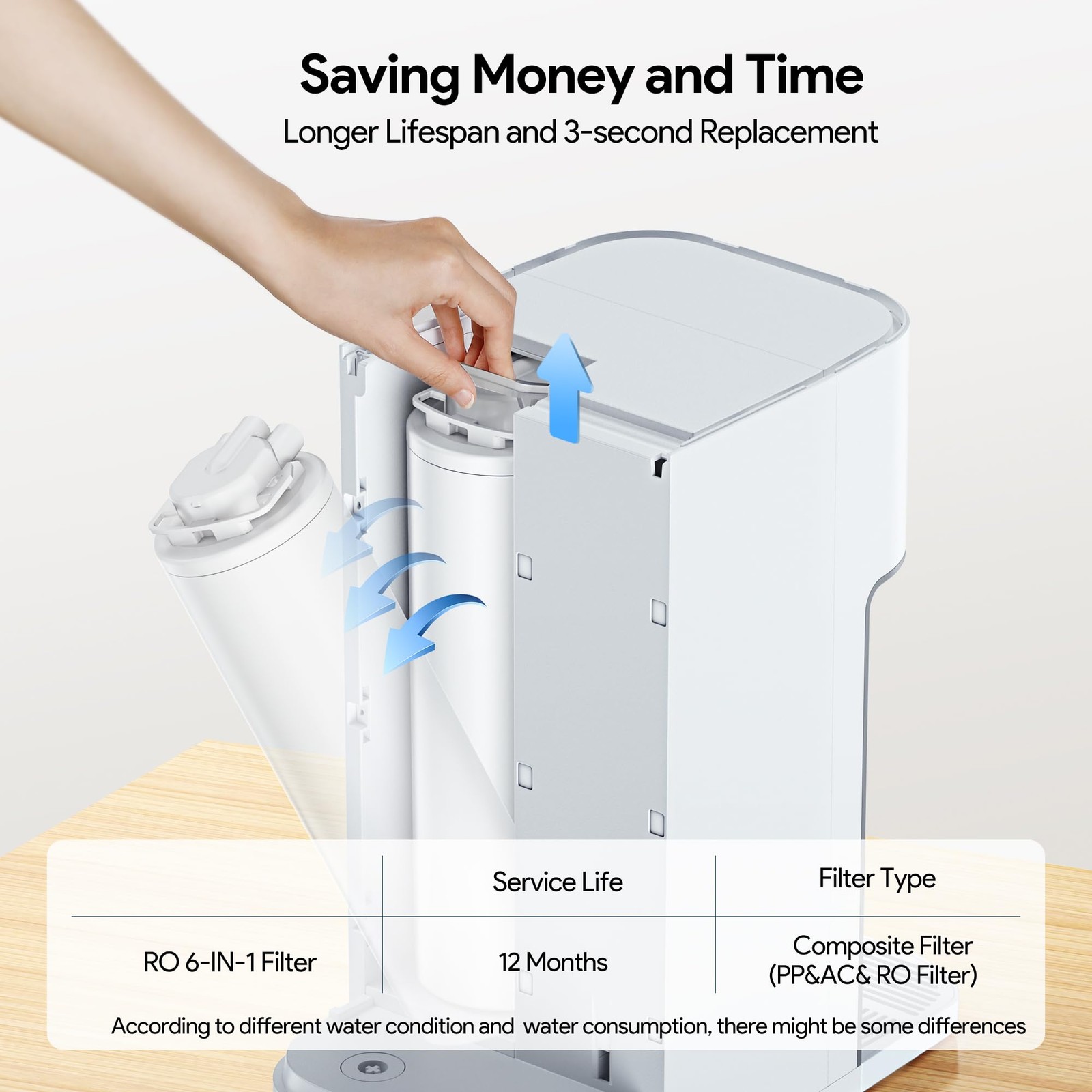 6-in-1 RO Water Filter Element for WP01