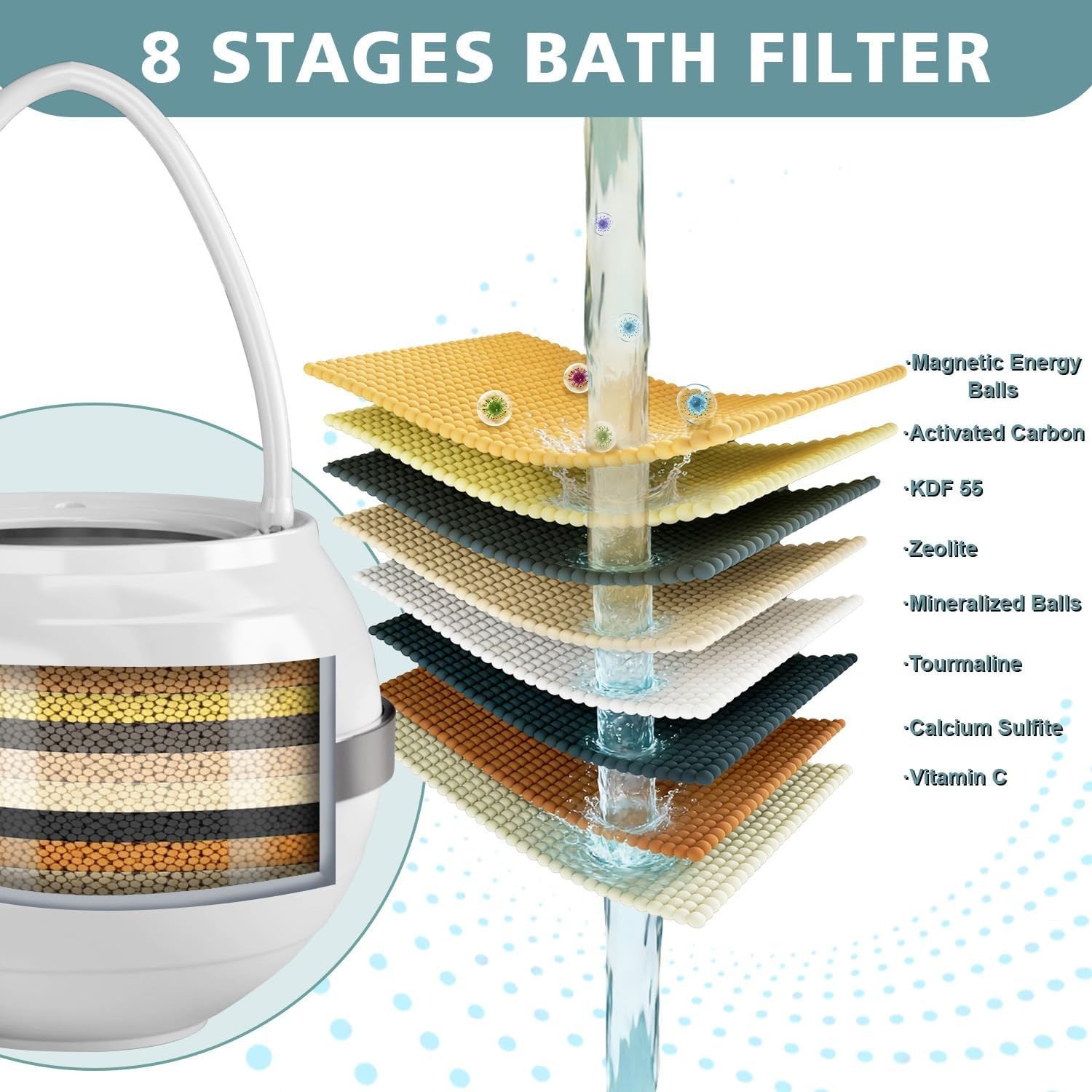 Bathtub Water Filter for Softer Skin & Hair, 8 Stages 2,500 Gal of Filtration