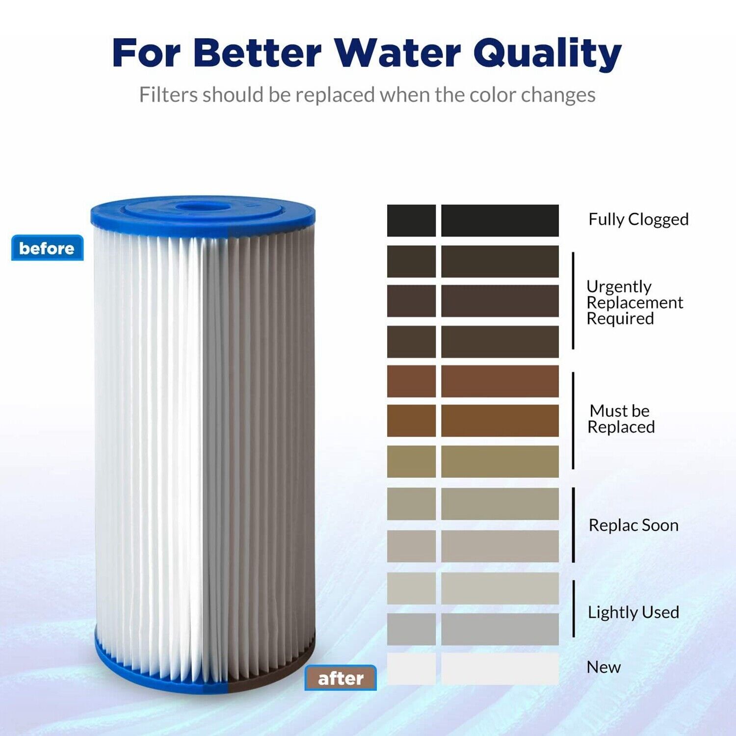 10 Inch Clear Big Blue Whole House Water Filter Housing 10″ x4.5″ Pleated System