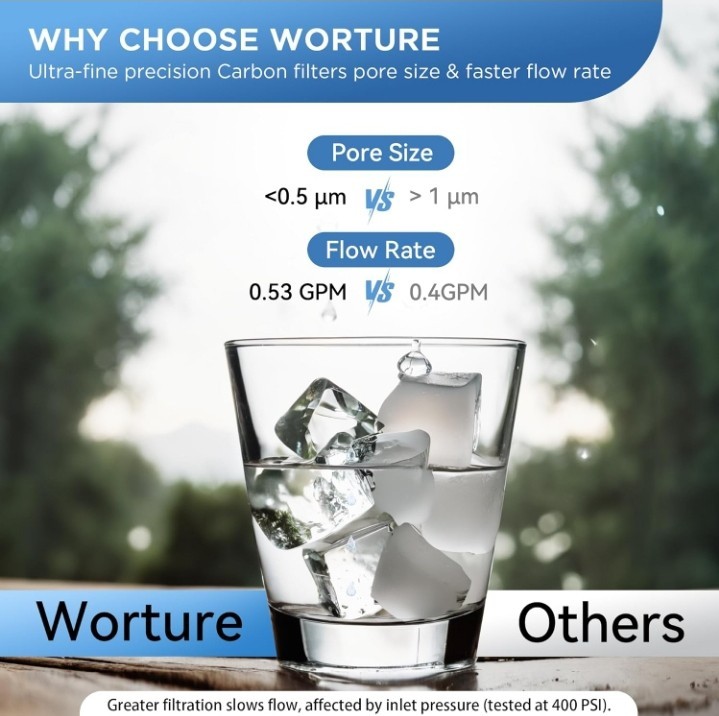 3 Pack Worture DA29-00020B HAF-CIN/EXP ReplacementRefrigerator Water Filter..115