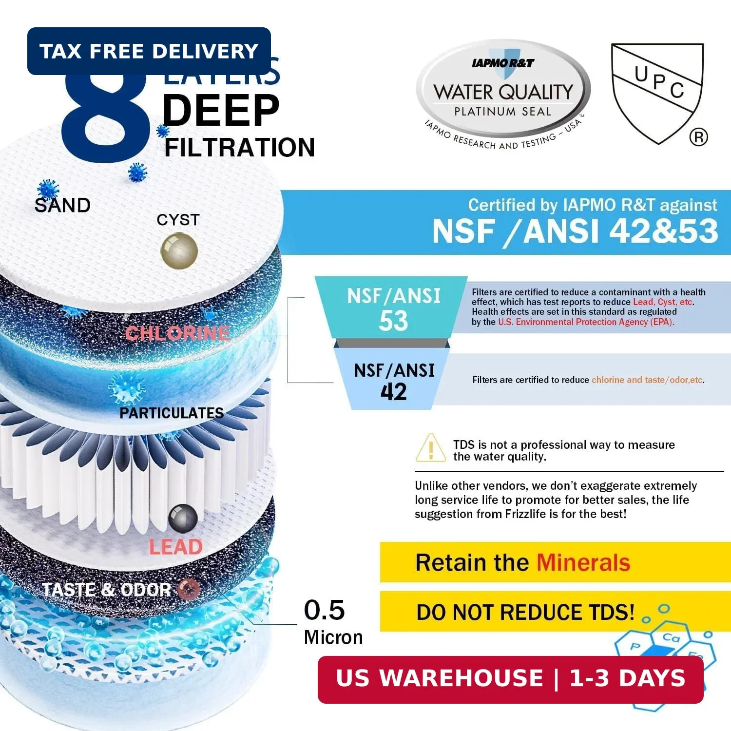 Frizzlife Under Sink Water Filter System, NSF/ANSI 53&42&372 Certified, 8 Layer
