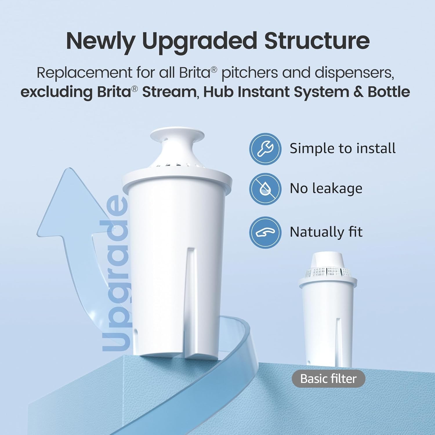 Replacement for Brita Pitchers & Dispensers, Compatible with Brita Classic OB03