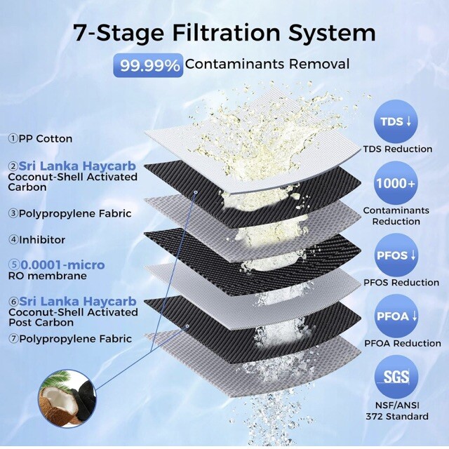 800GPD Tankless Reverse Osmosis Water Filter System high Flow UnderSink-VonWater