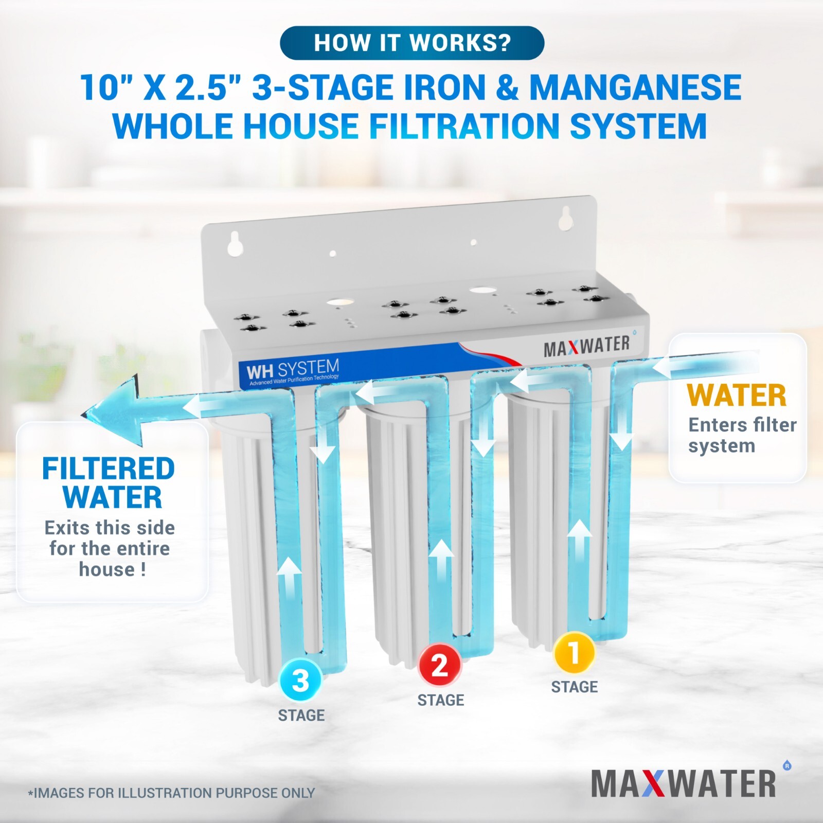 Max Water 3 Stages 10″x 2.5″ 3/4″ Port Whole House Iron Manganese Water Filter