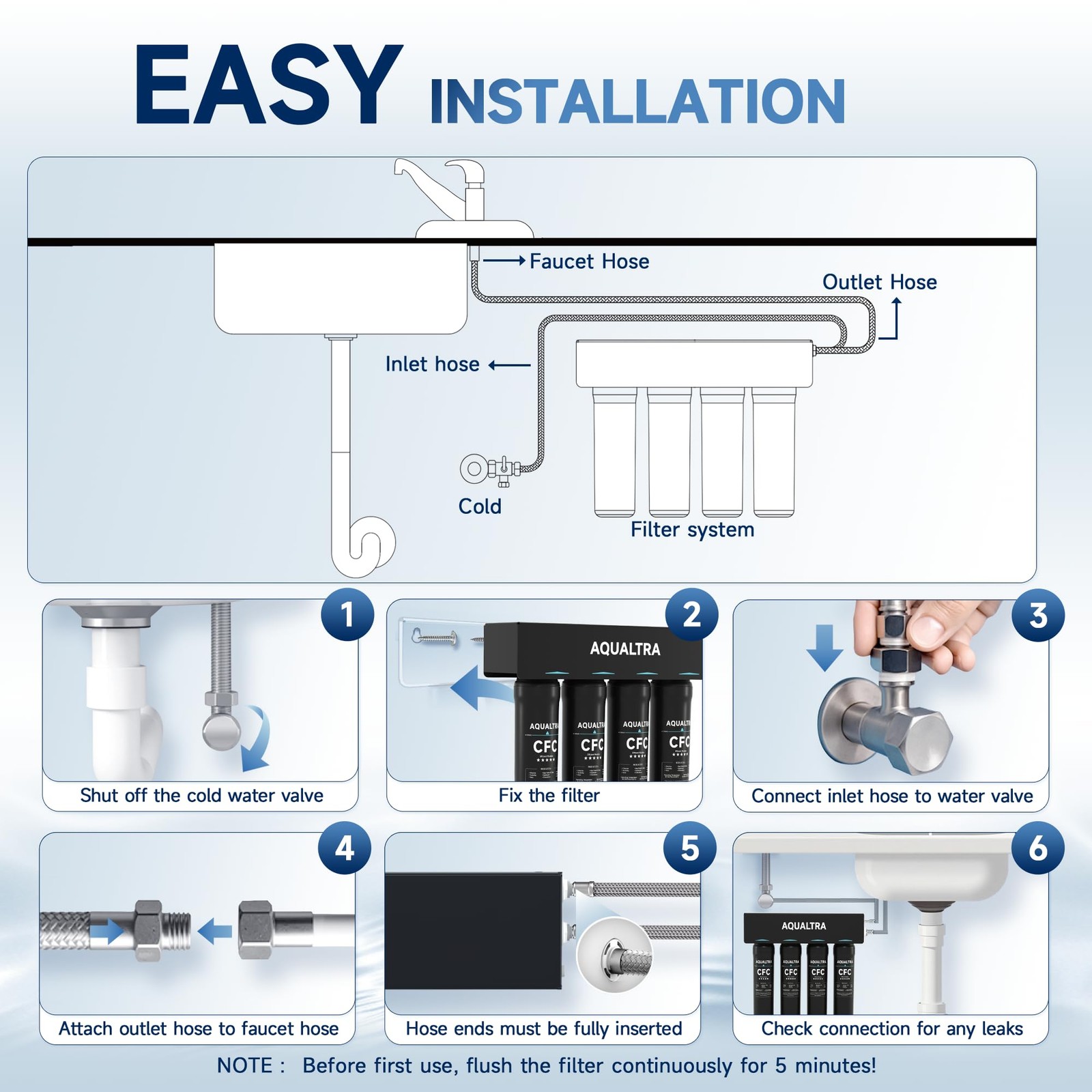 USF-4B-10 Under Sink Water Filtration System, Commercial 65K Gal, 0.5 μm Filt…