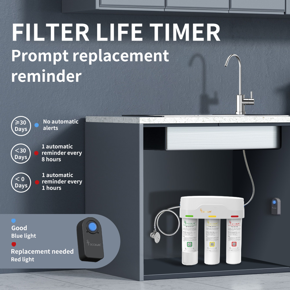 SYGOODLIFE 3-Stage Under Sink Water Filter System Reduces Fluoride,Chlorine，scal