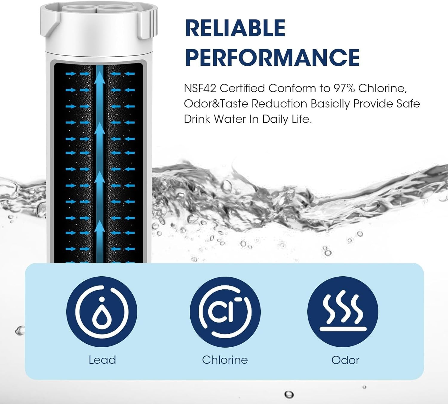 Replacement Water Filter 3 Pack NSF Certified for GE Side by Side Refrigerators