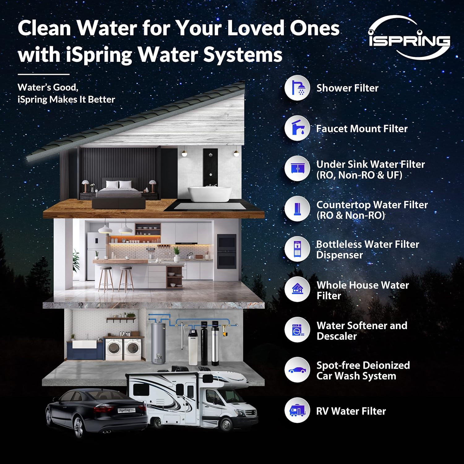 FC25B Whole House Water Filter, CTO Carbon Block, 20” X 4.5” for Sediment & Chlo