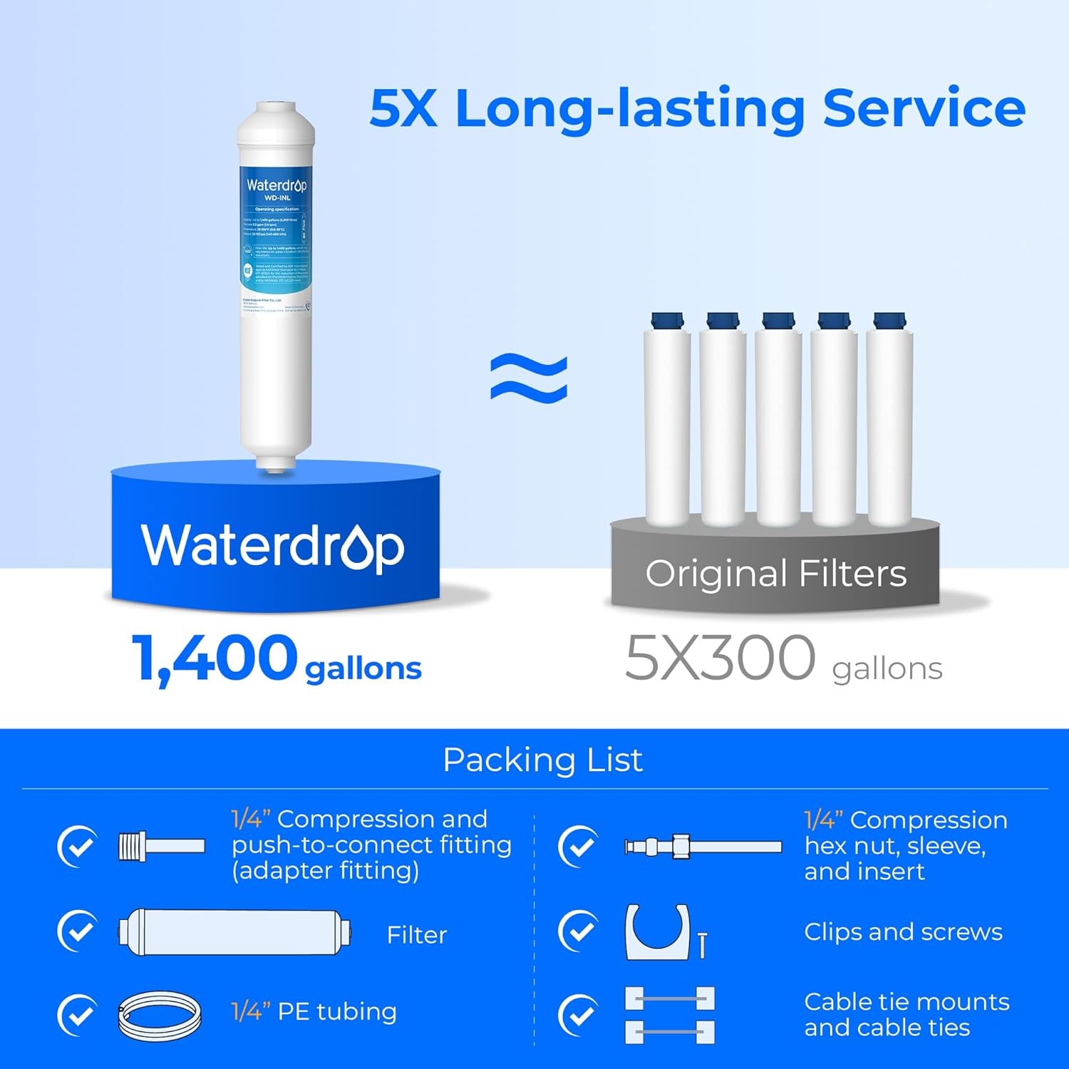 Inline Water Filter for Refrigerator Ice Maker NSF Certified 1 Year Waterdrop