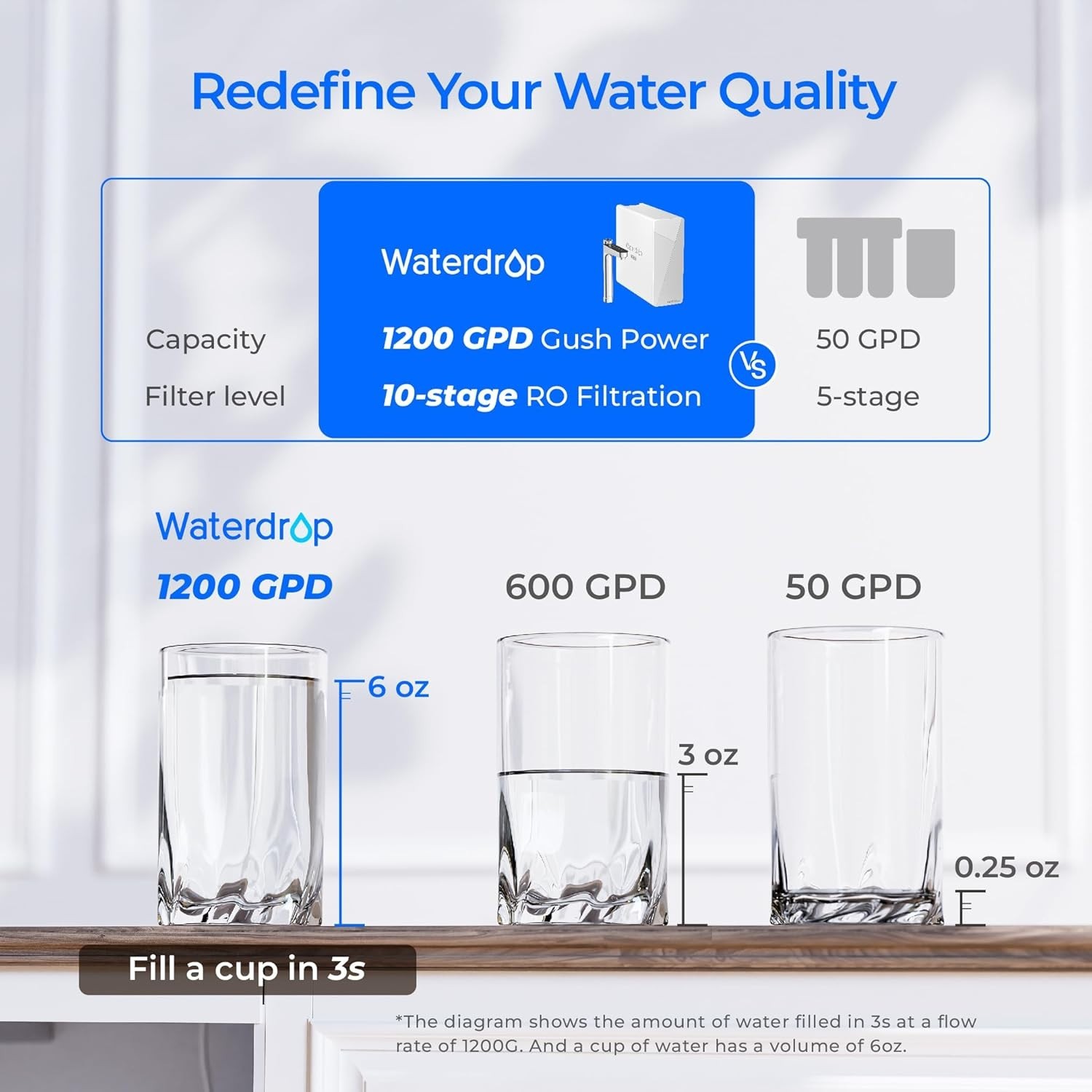 Waterdrop X12-Basic Tankless RO Water Filter,NSF/ANSI 58&372 Certified,BPA Free