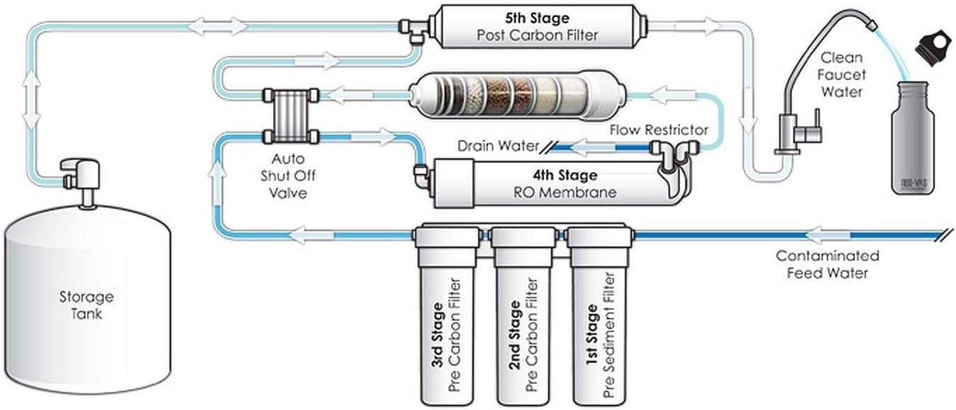 NSF Certified TW30-1812-50HR: Purifies 50 Gallons Daily with 98% Salt Rejection