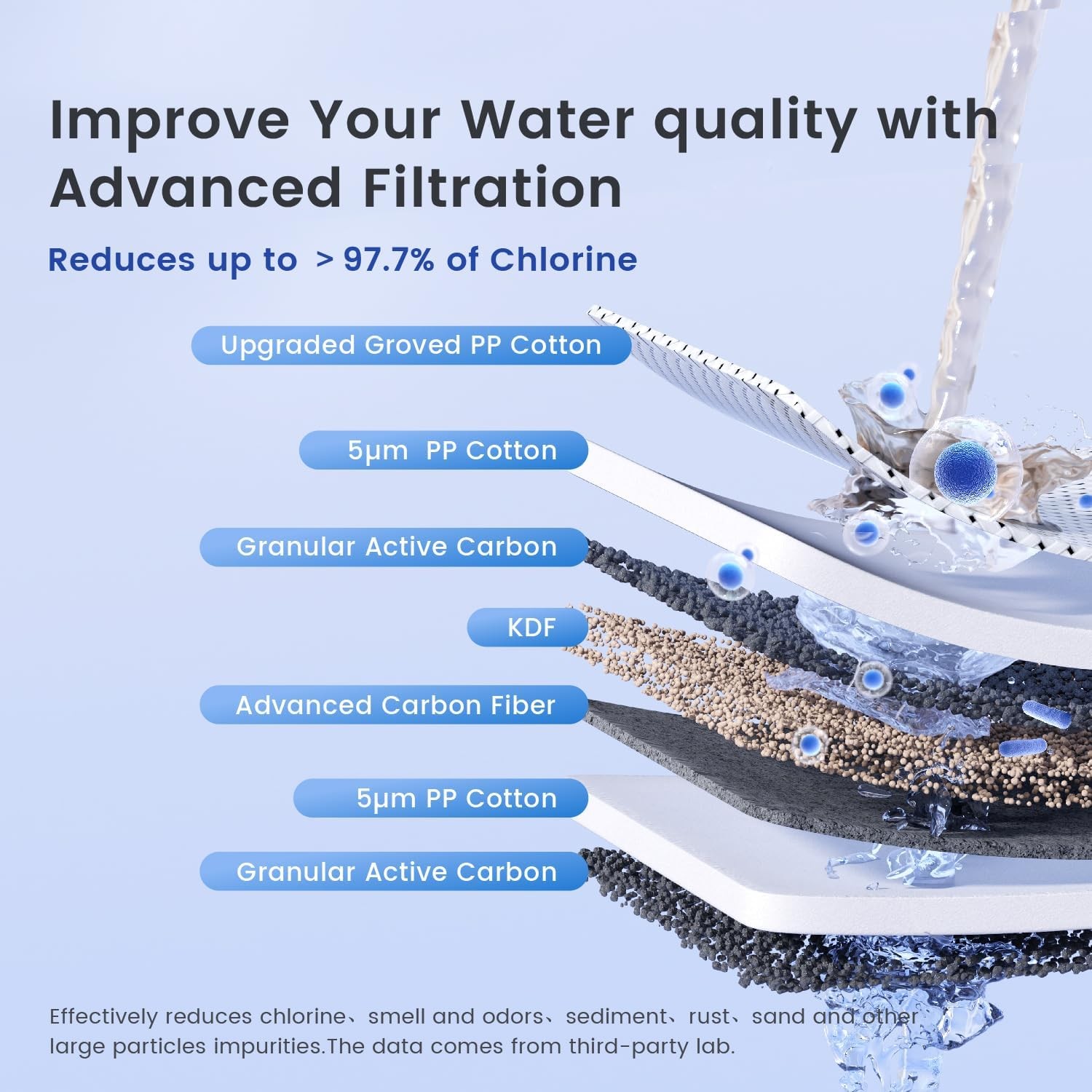 Waterdrop 3-Stage Whole House Water Filter System,Reduce Carbon Filter&Sediment