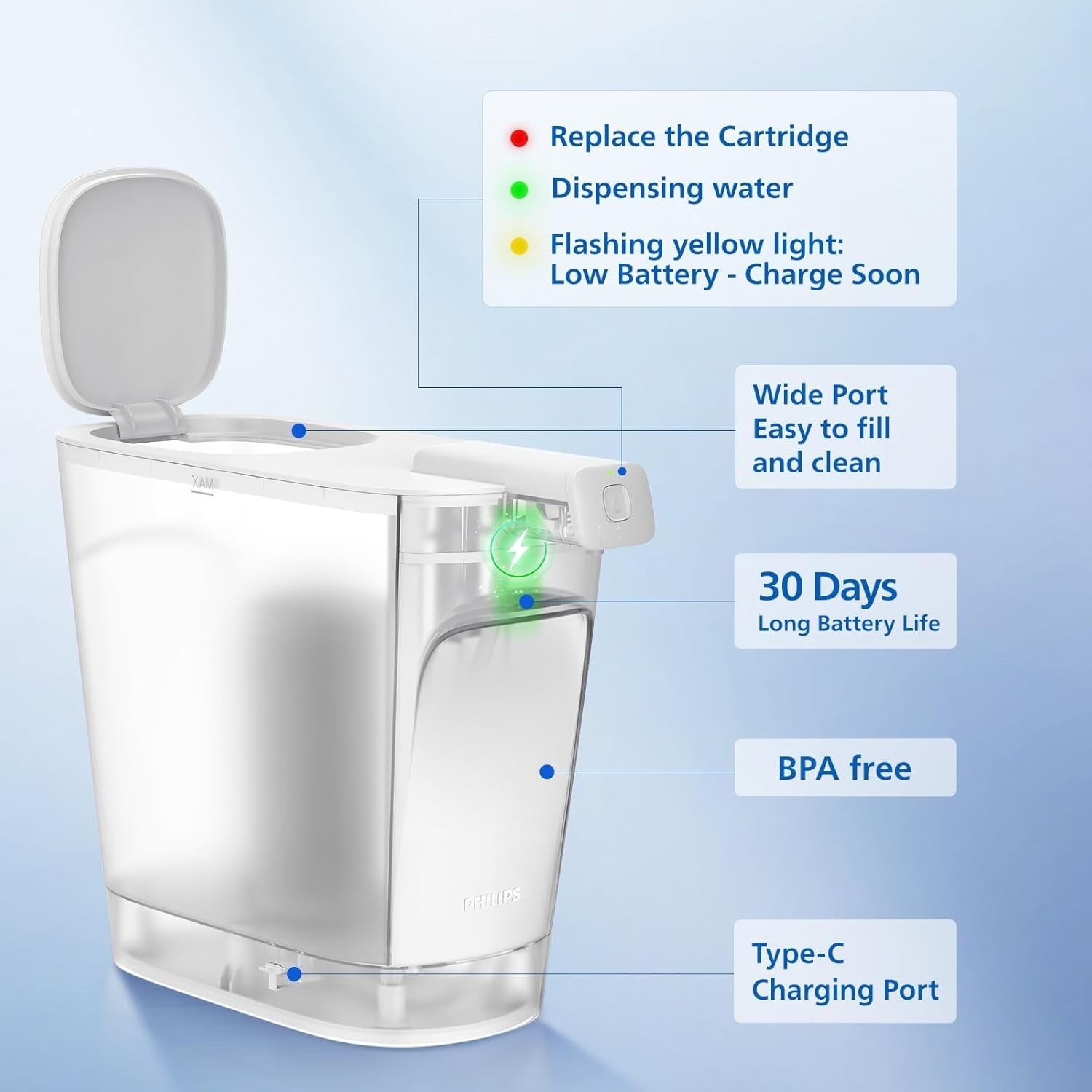 Philips 20 Cup Powered Pitcher Plus Max Water Filter, ADD5903. Fits in Fridge.