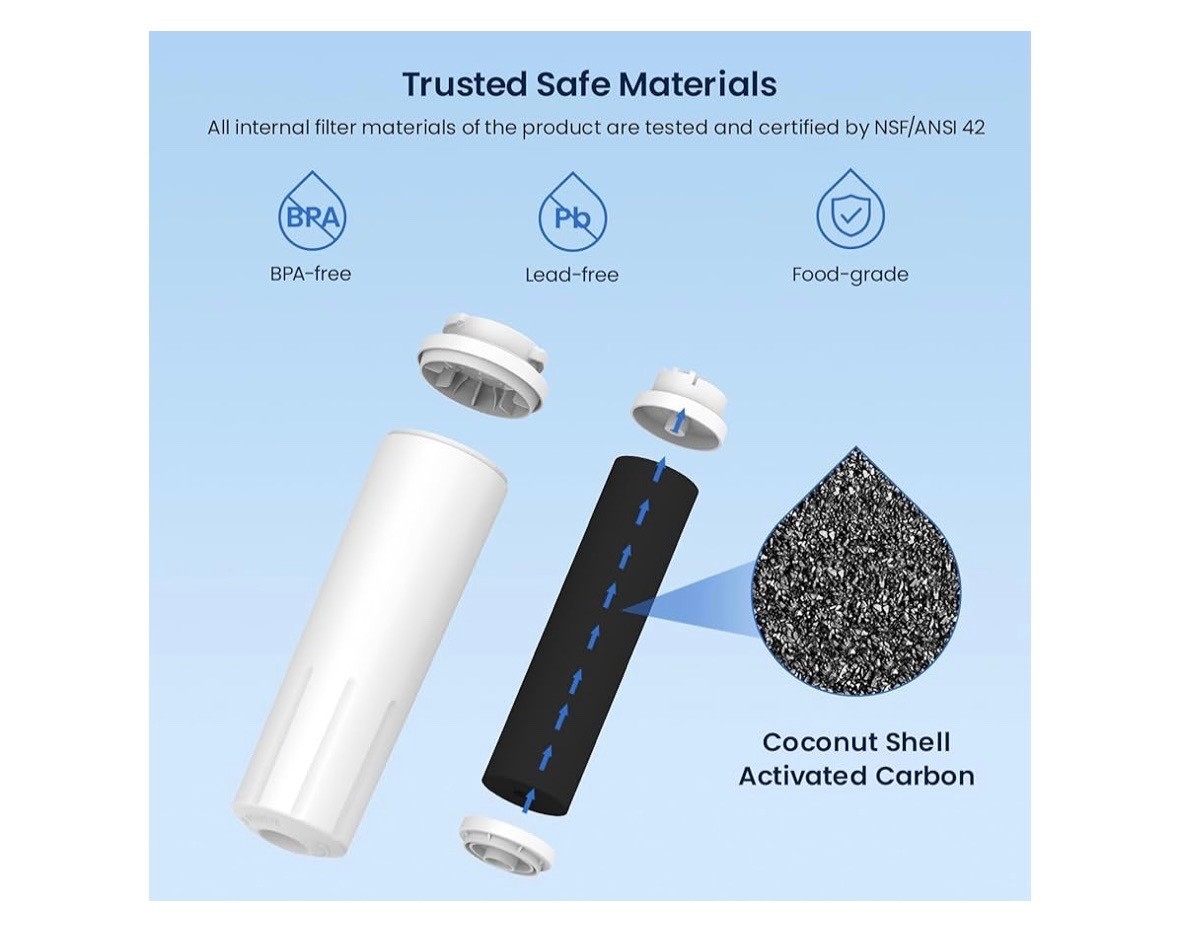 3 PACK Glacier Fresh UKF8001 GF-8001 Maytag Whirlpool Water Filter EDR4RXD1