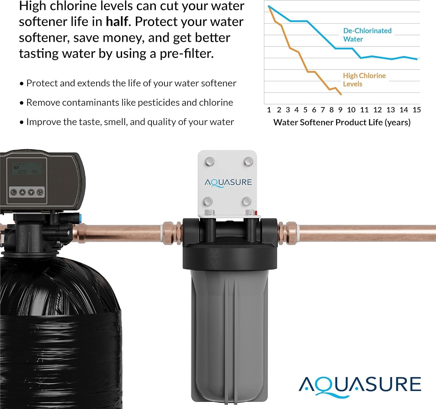 Fortitude V2 Series Filter – Ultimate 5-Stage Purification & Bacteria Control