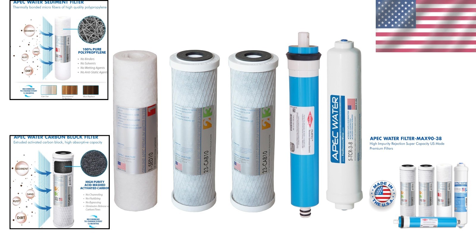 Complete APEC Ultimate Series Replacement Filter – Quick Connect 90 GPD Upgrade