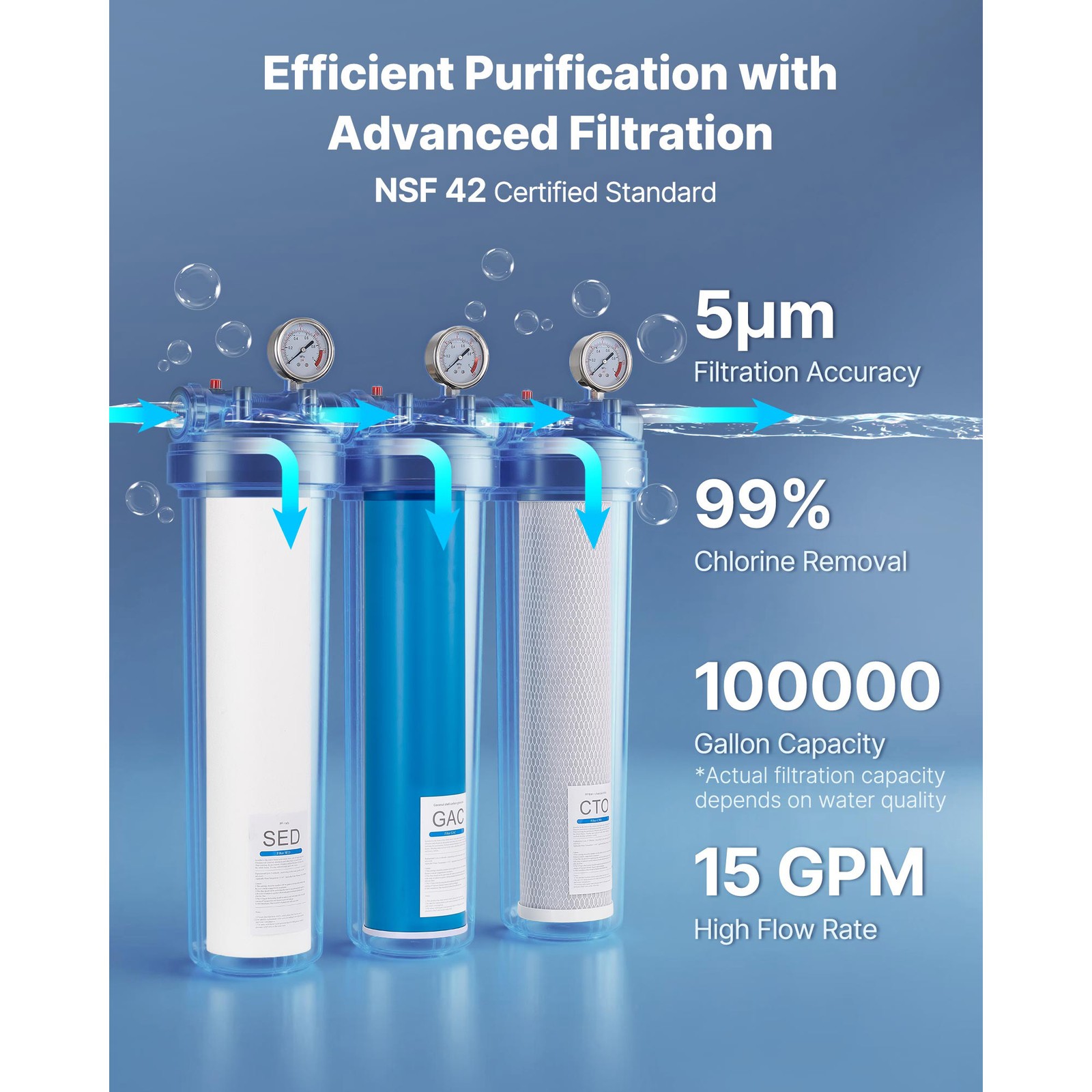 3-Stage Whole House Water Filter System 4.5″x20″ GAC Reduce Chlorine Odor
