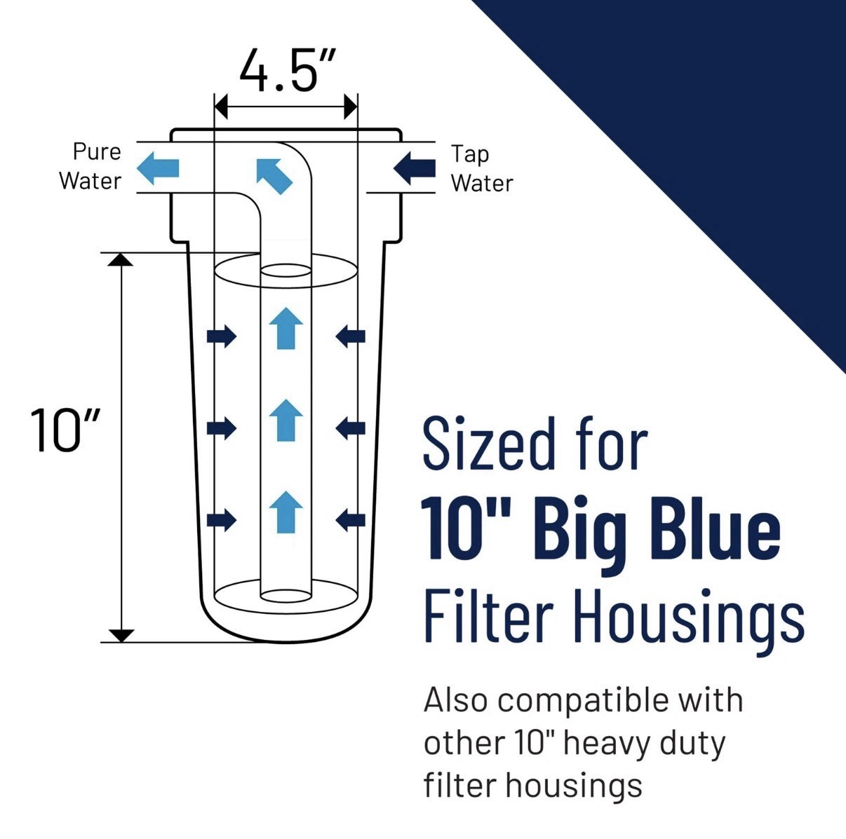 Big Blue Sediment Water Filter, 10-Inch Whole House System for Clean Water