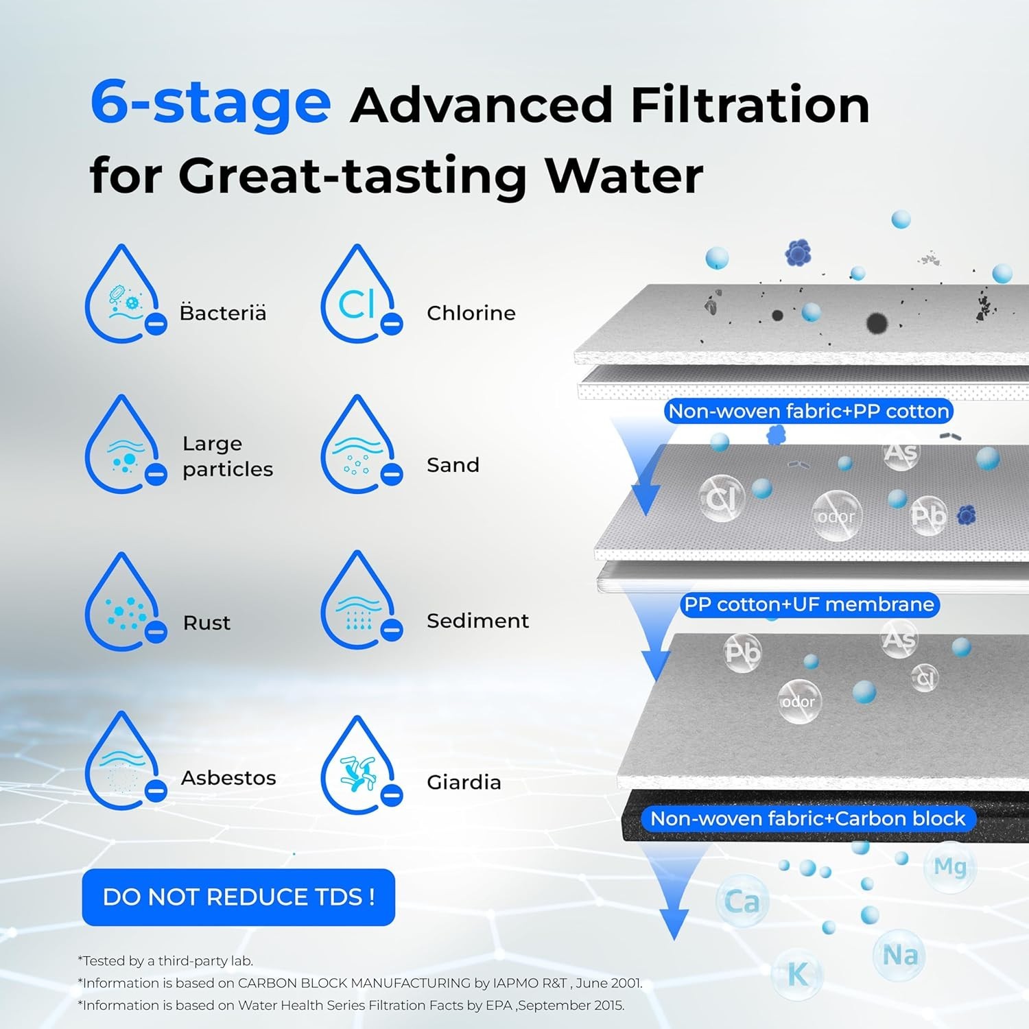 Waterdrop TST-UF-B 0.01μm Ultra-Filtration Under Sink Water Filter 3-Stage