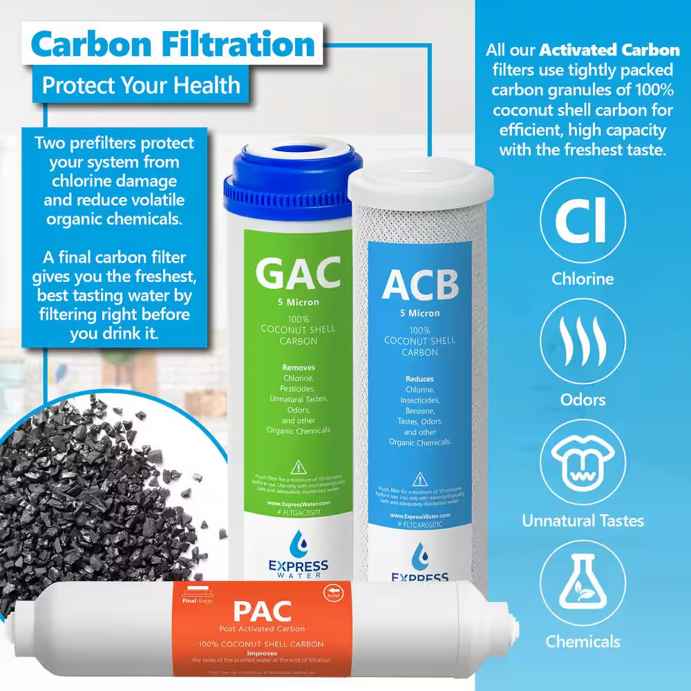 6 Months Reverse Osmosis System Replacement Filter Set – 5 Filters with 50 GPD R