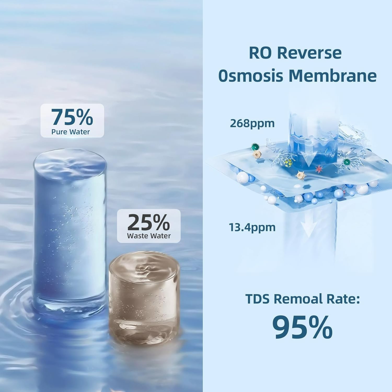 Slevoo SJ-RO75R Reverse Osmosis System 700Gal Under Sink RO Water Filtration