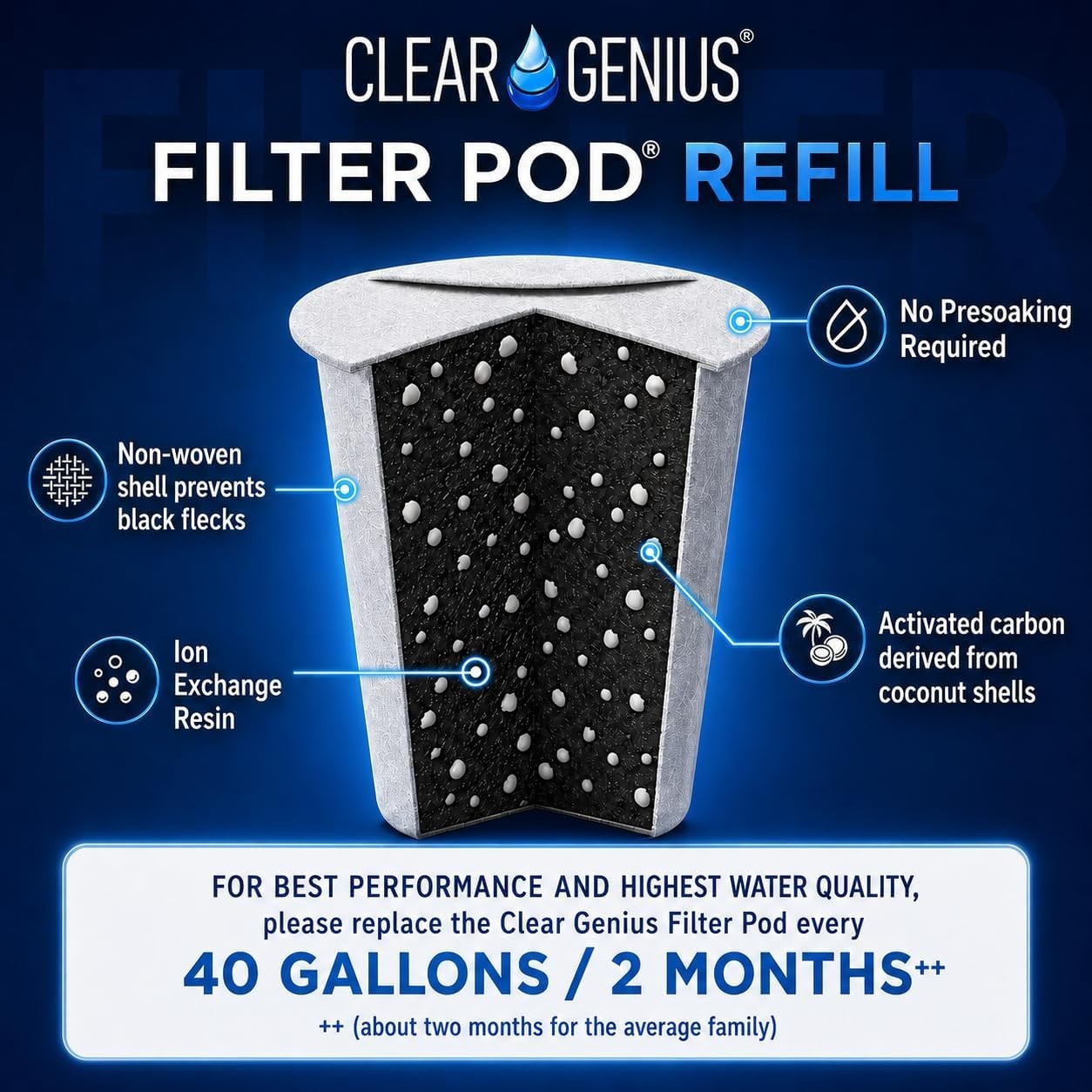 Sustainable Water Filter Cartridge with 3 Pods – Eco-Friendly & Cost-Effective