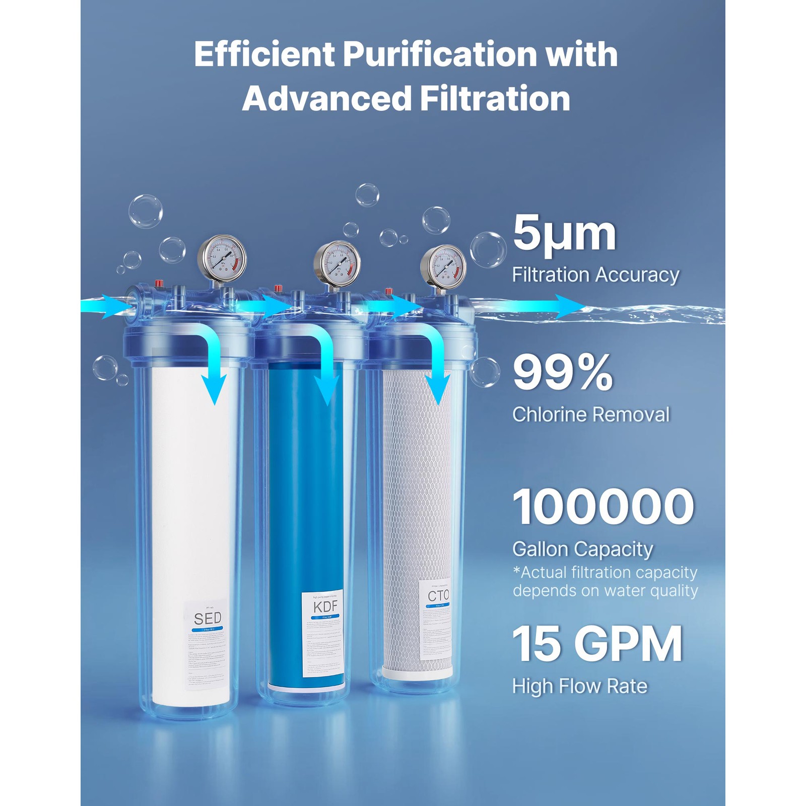 3-Stage Whole House Water Filter System 4.5″ x 20″ KDF Heavy Metal Removal