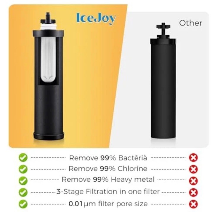 Ultra-Filtration Gravity Water Filter System, Stainless 2.25G Carbon Block