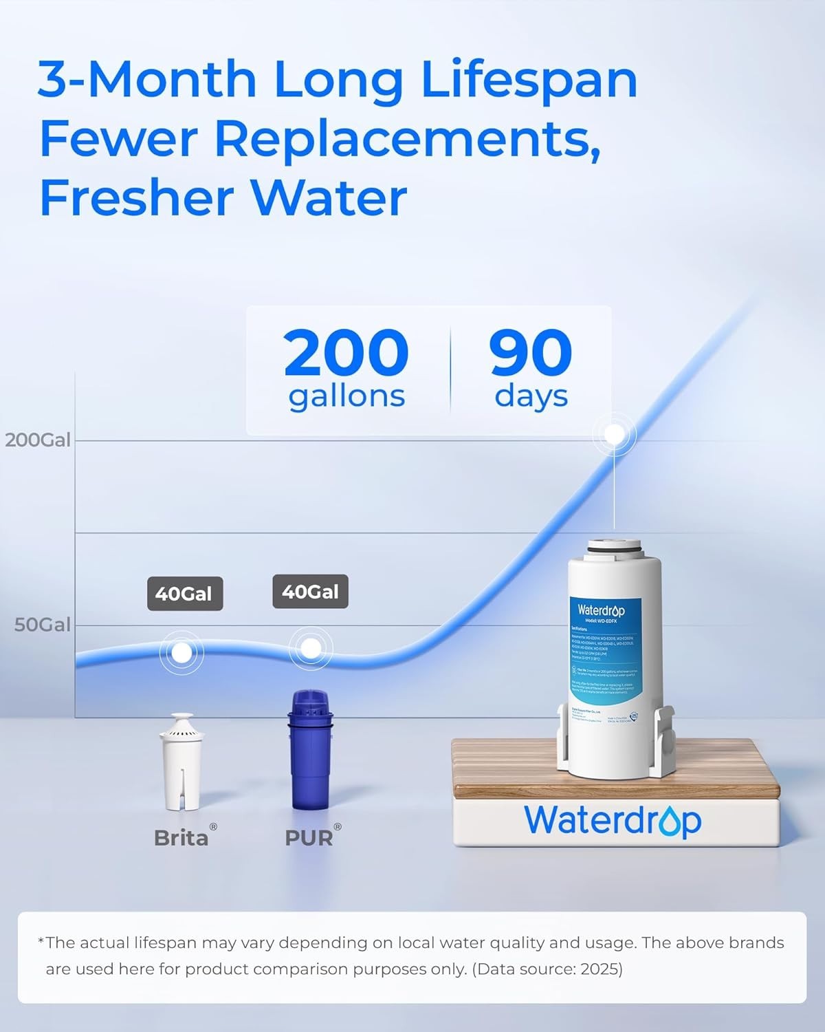 Waterdrop Rechargeable Water Filter Dispenser, 200-Gallon Water Pitcher (1+1pcs)