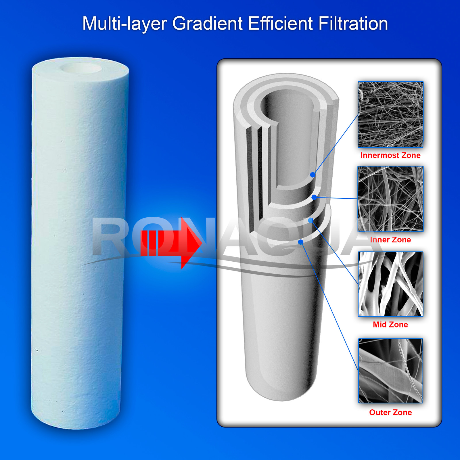 7 PACK RO Filters Premier 1-Year 5-Stage Reverse Osmosis Replacement Filter Kit