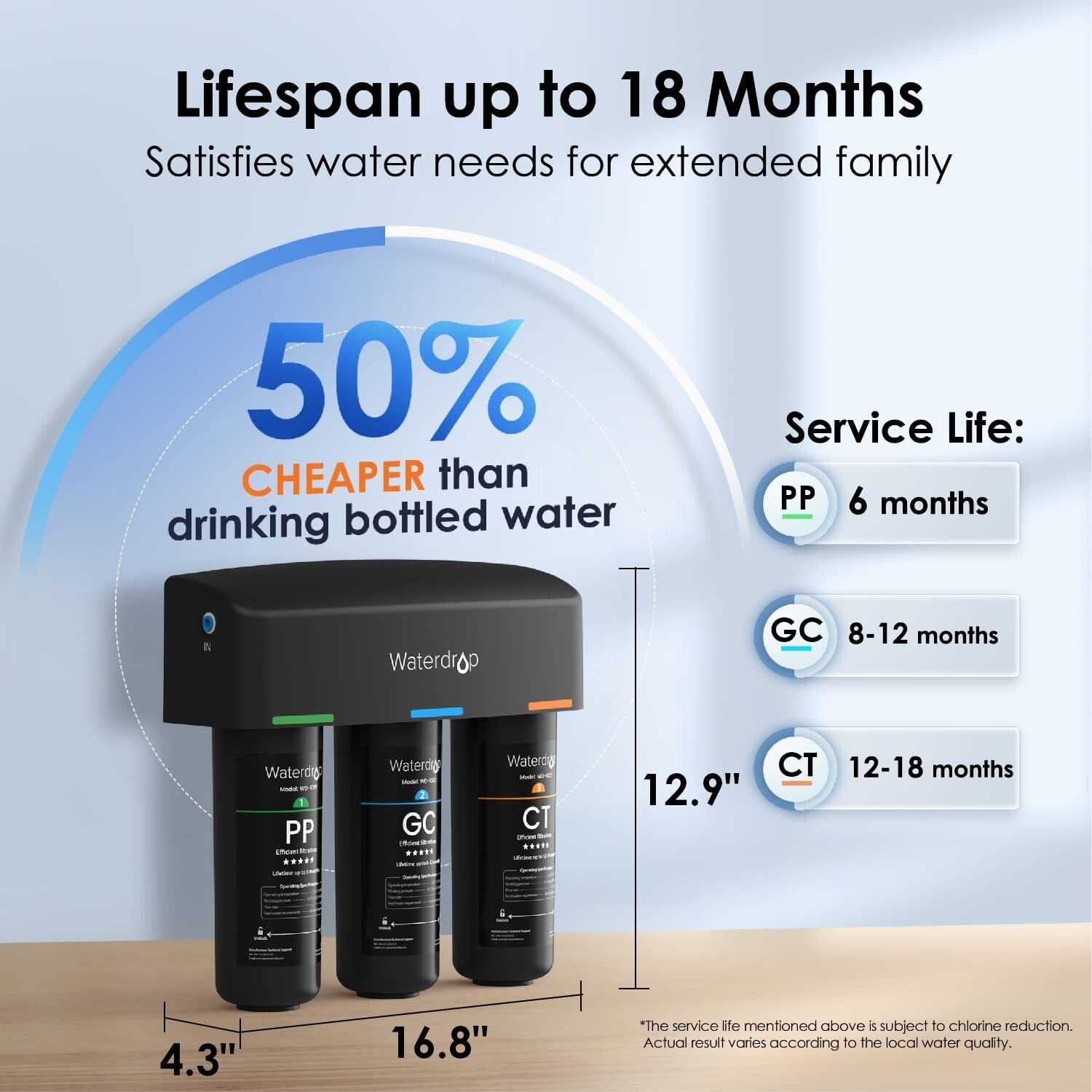 Waterdrop TSB 3-Stage High Capacity Under Sink Water Filter, Reduces PFAS/PFOA